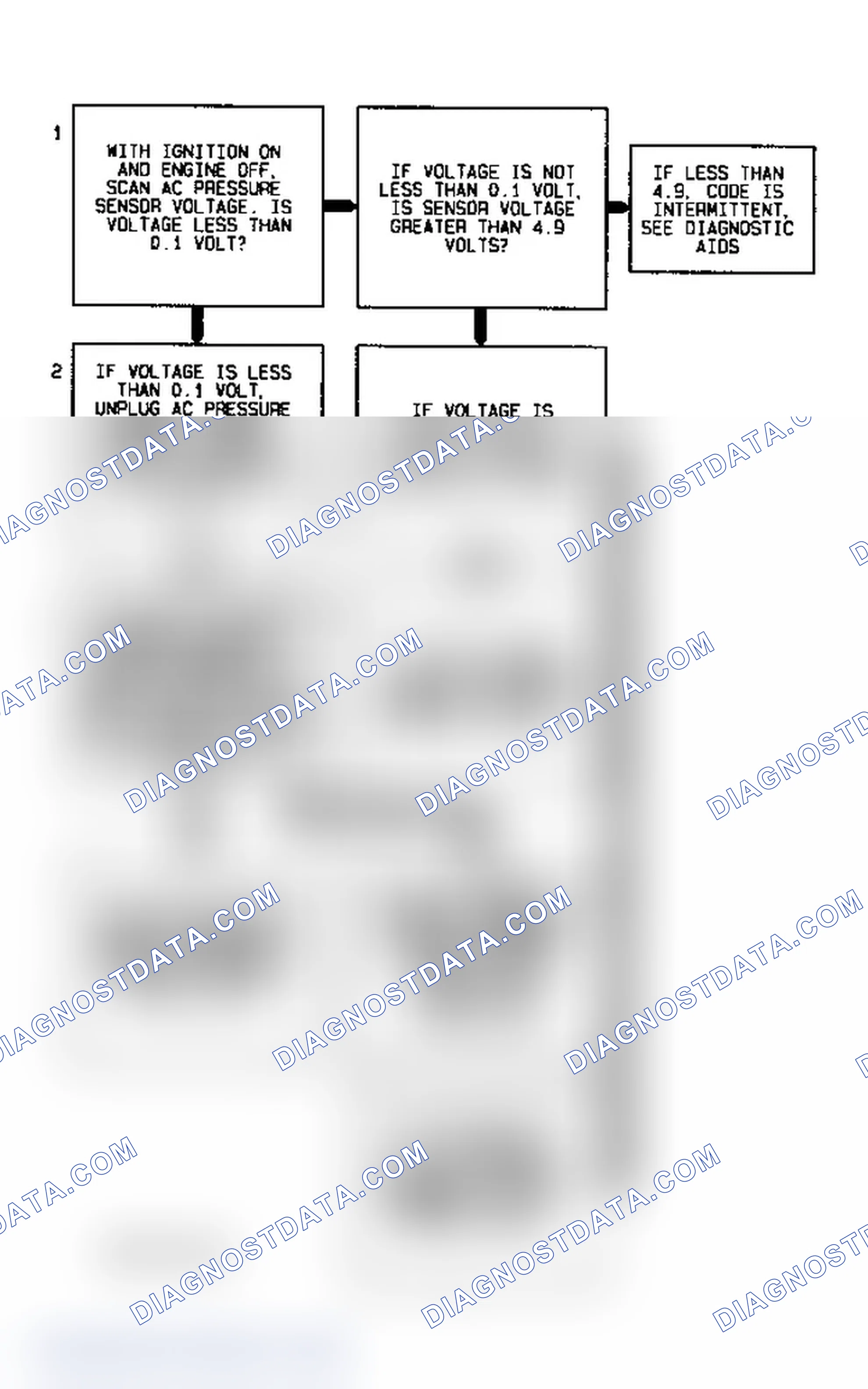 Scheme 43: Code P1530 Flow Chart (3.1L) A/C Refrigerant Pressure