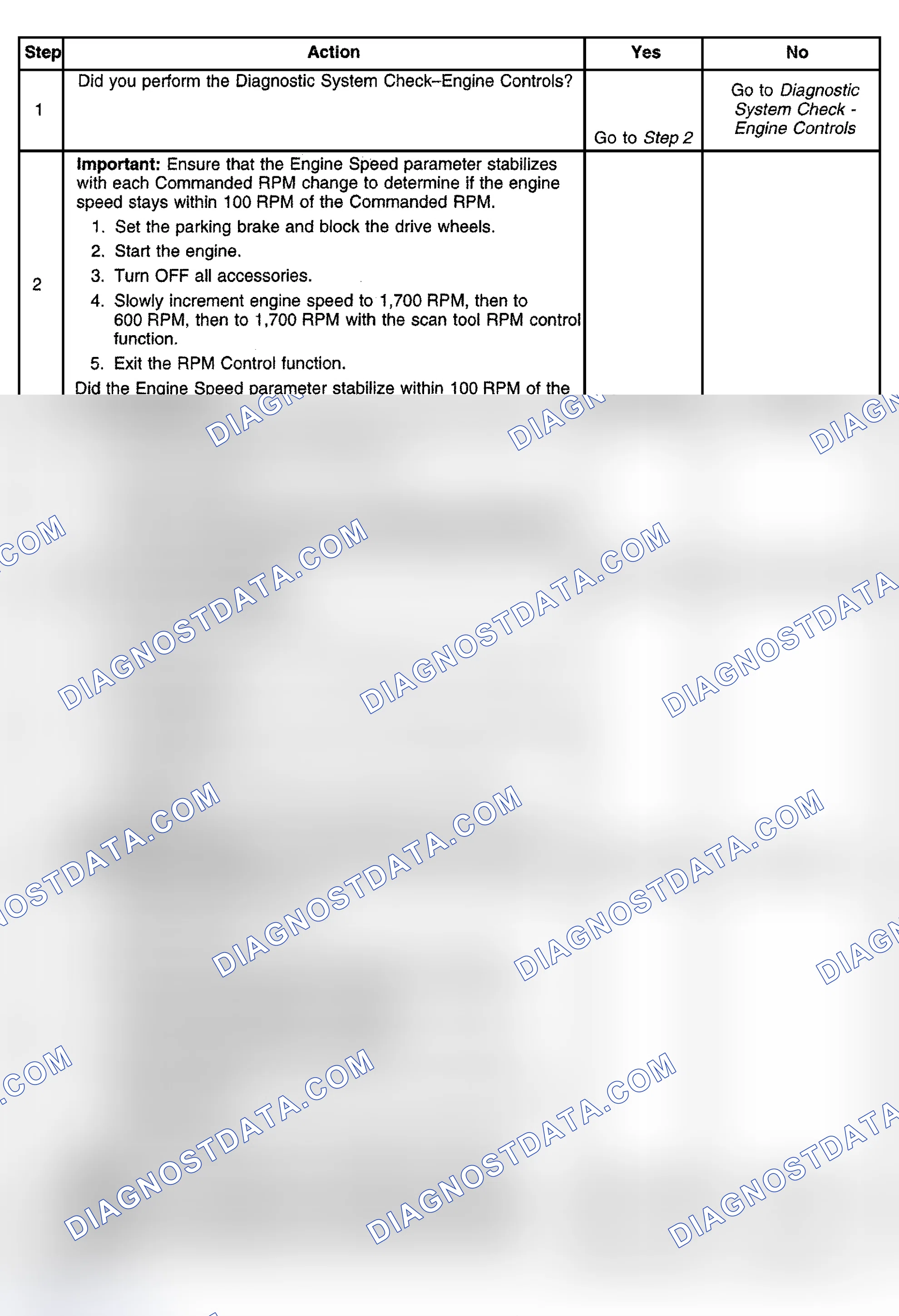 Scheme 416: Diagnostic Procedures