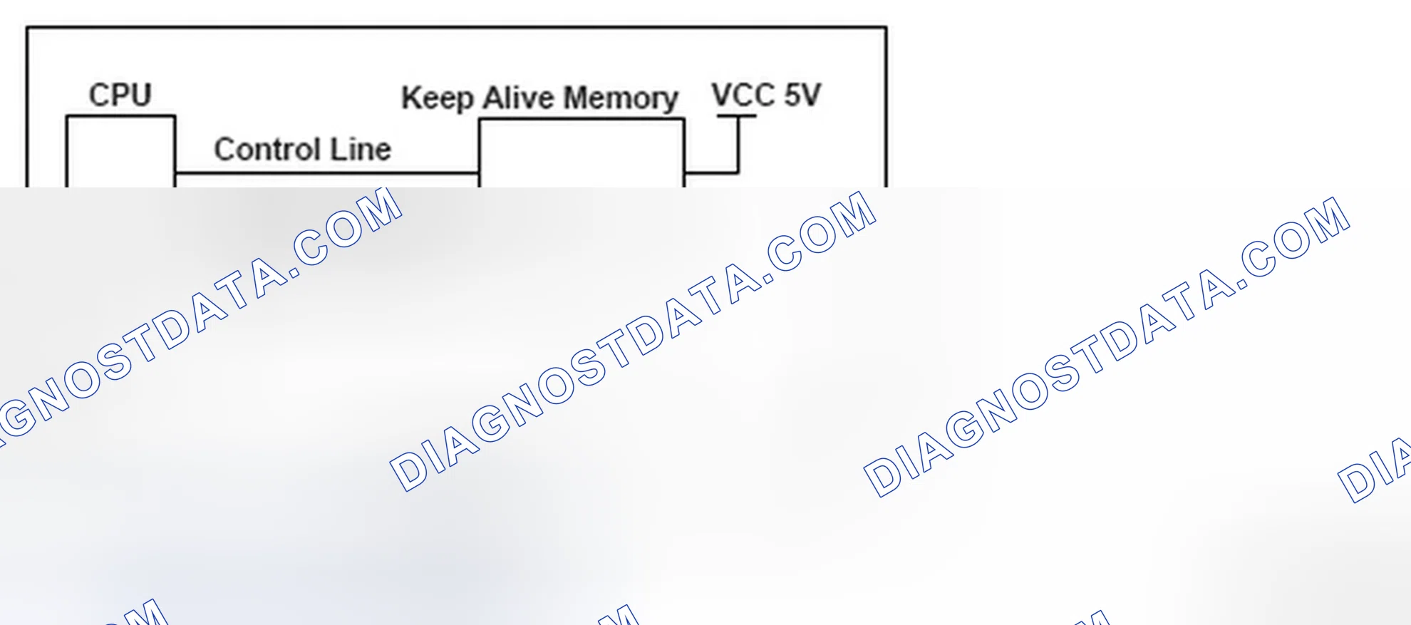 Scheme 267: DTC P062F: Engine Control Module (ECM)/Powertrain Control Module (PCM) Internal Control Module Keep