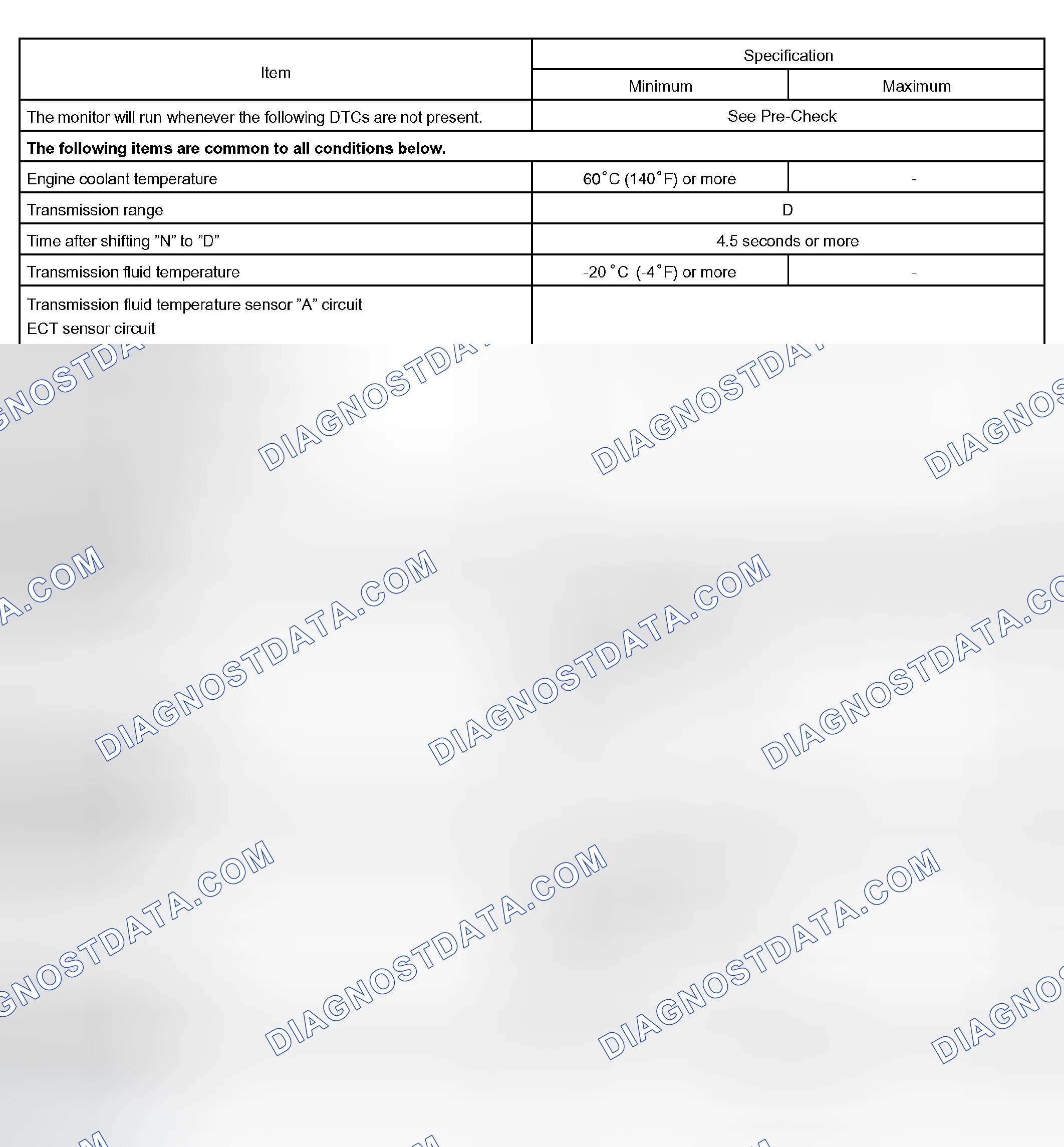 Scheme 194: P0746