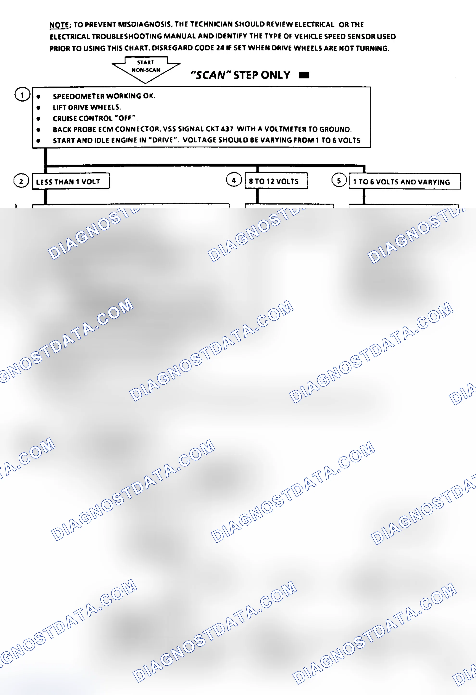Scheme 389: Code 24 - Vehicle Speed Sensor (VSS) Flow Chart