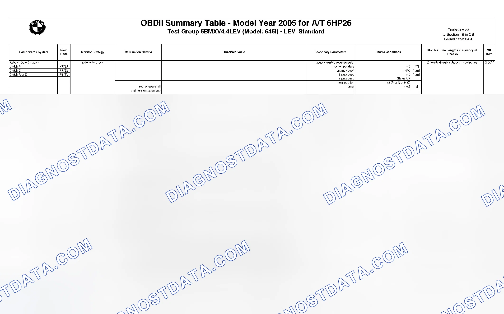 Scheme 279: DTC Chart - (21 Of 49)