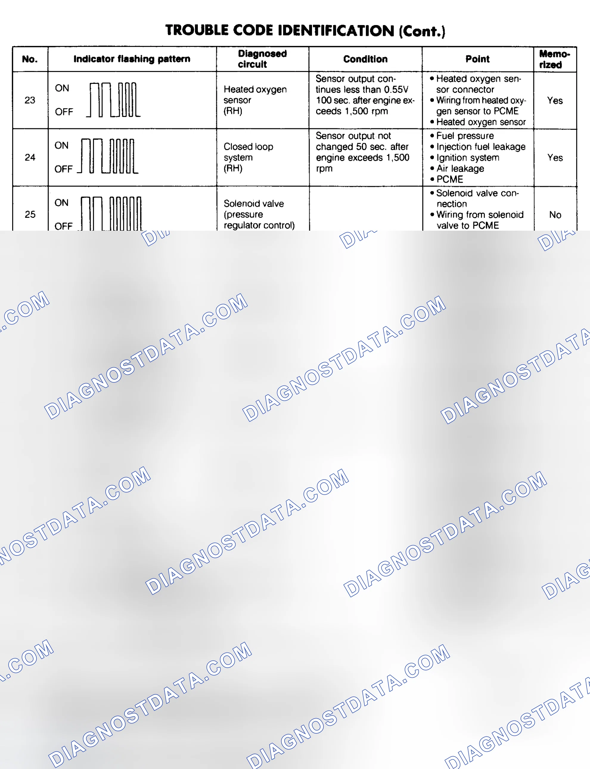 Scheme 37: Trouble Code Identification Table (2 Of 2)