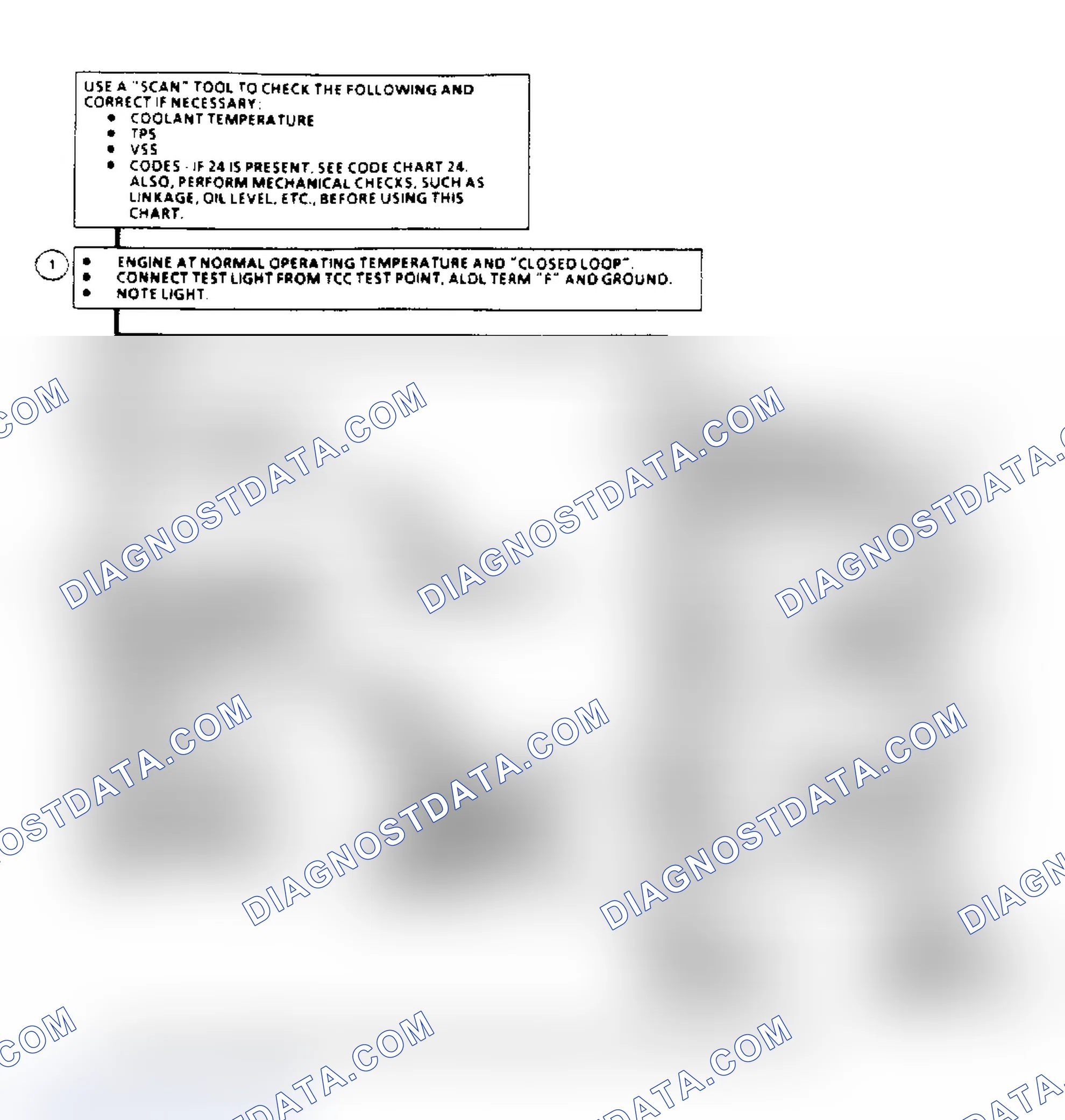 Scheme 125: TCC Electrical Diagnosis Flow Chart (2.5/2.8L Engines)