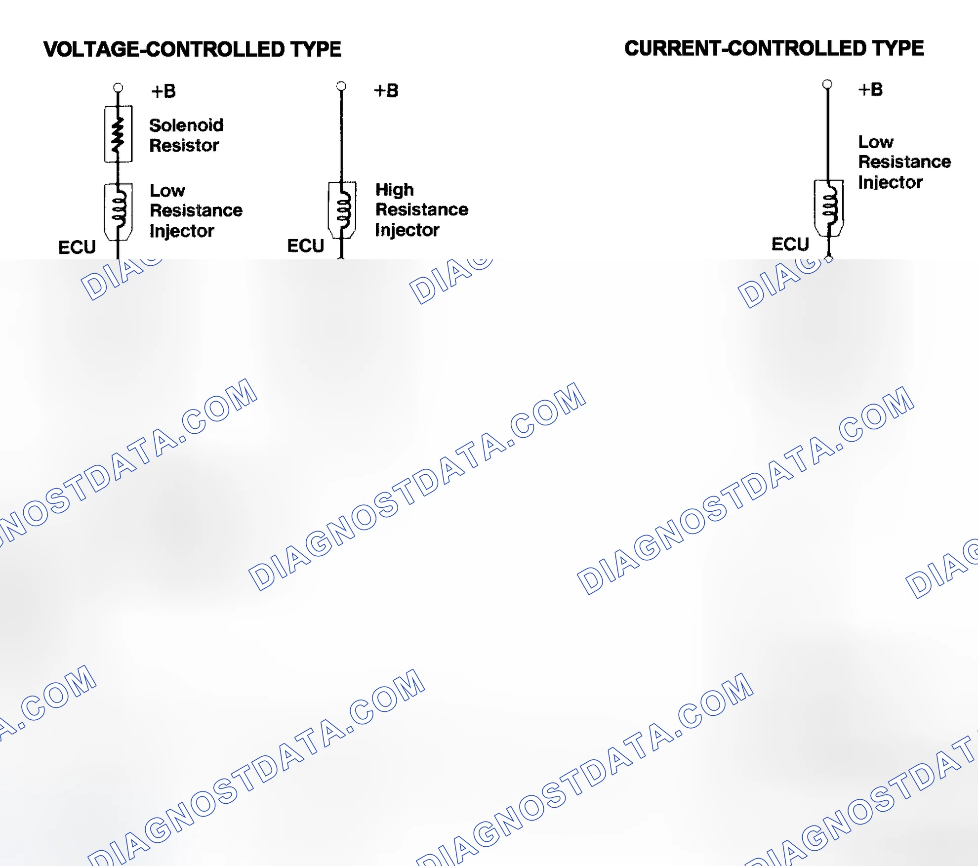 Scheme 4: Injector Driver Types - Current and Voltage