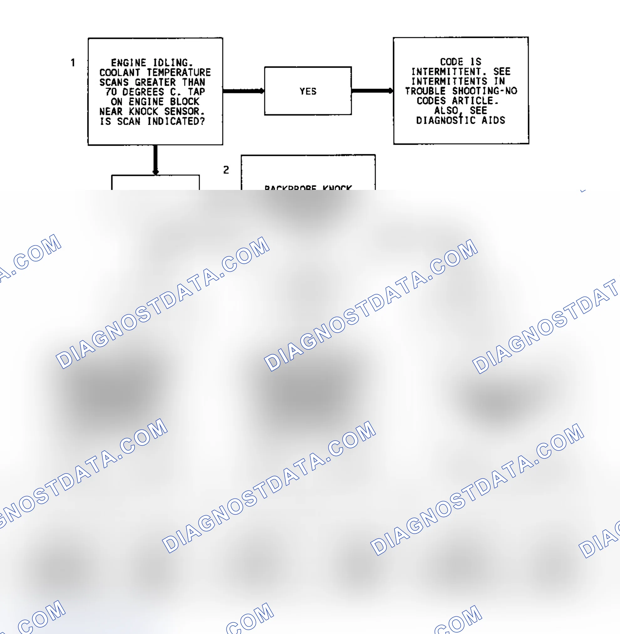 Scheme 78: Code 43 Flow Chart (4.3L Turbo & Models W/4L80-E Trans.) Electronic Spark Control