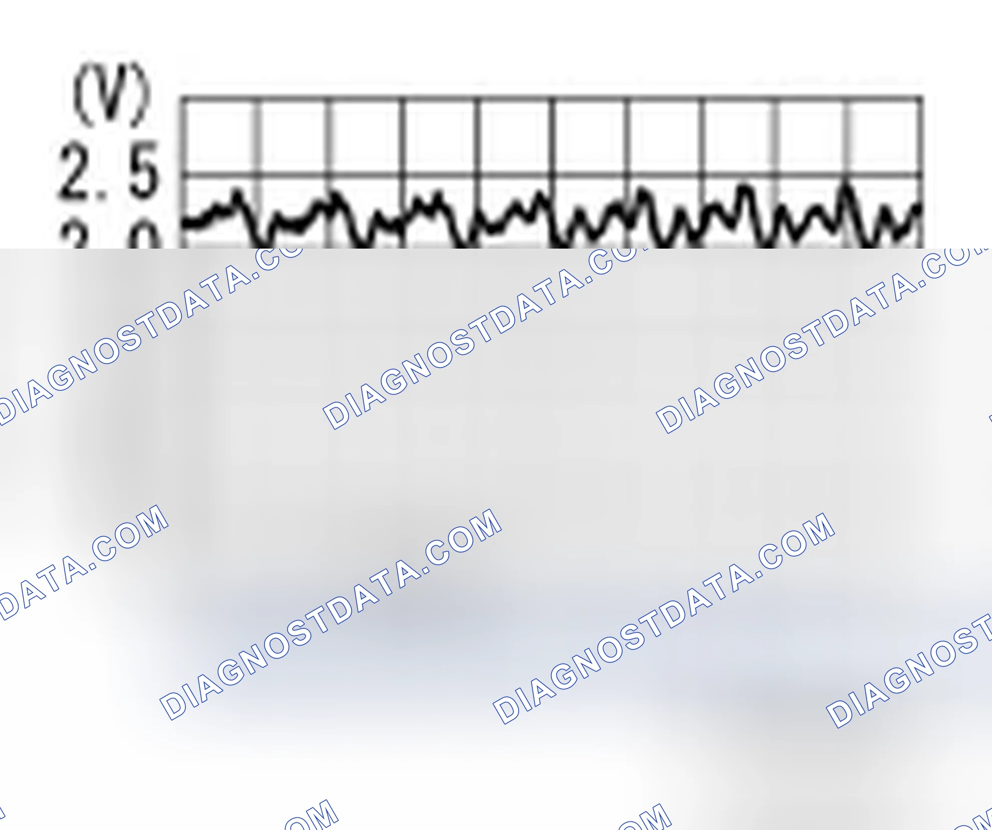 Scheme 75: Diagnosis Procedure