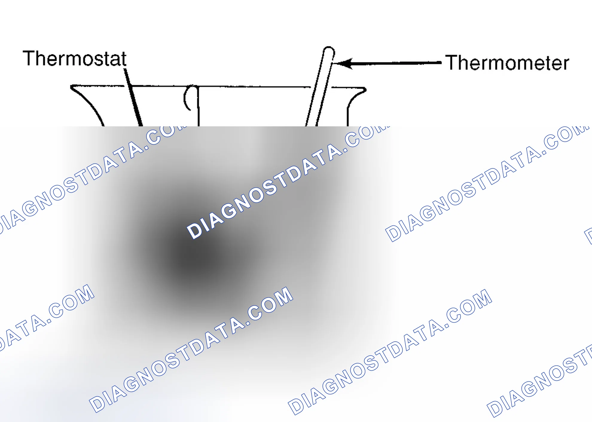 Scheme 1: Testing Thermostat in Coolant/Water Solution