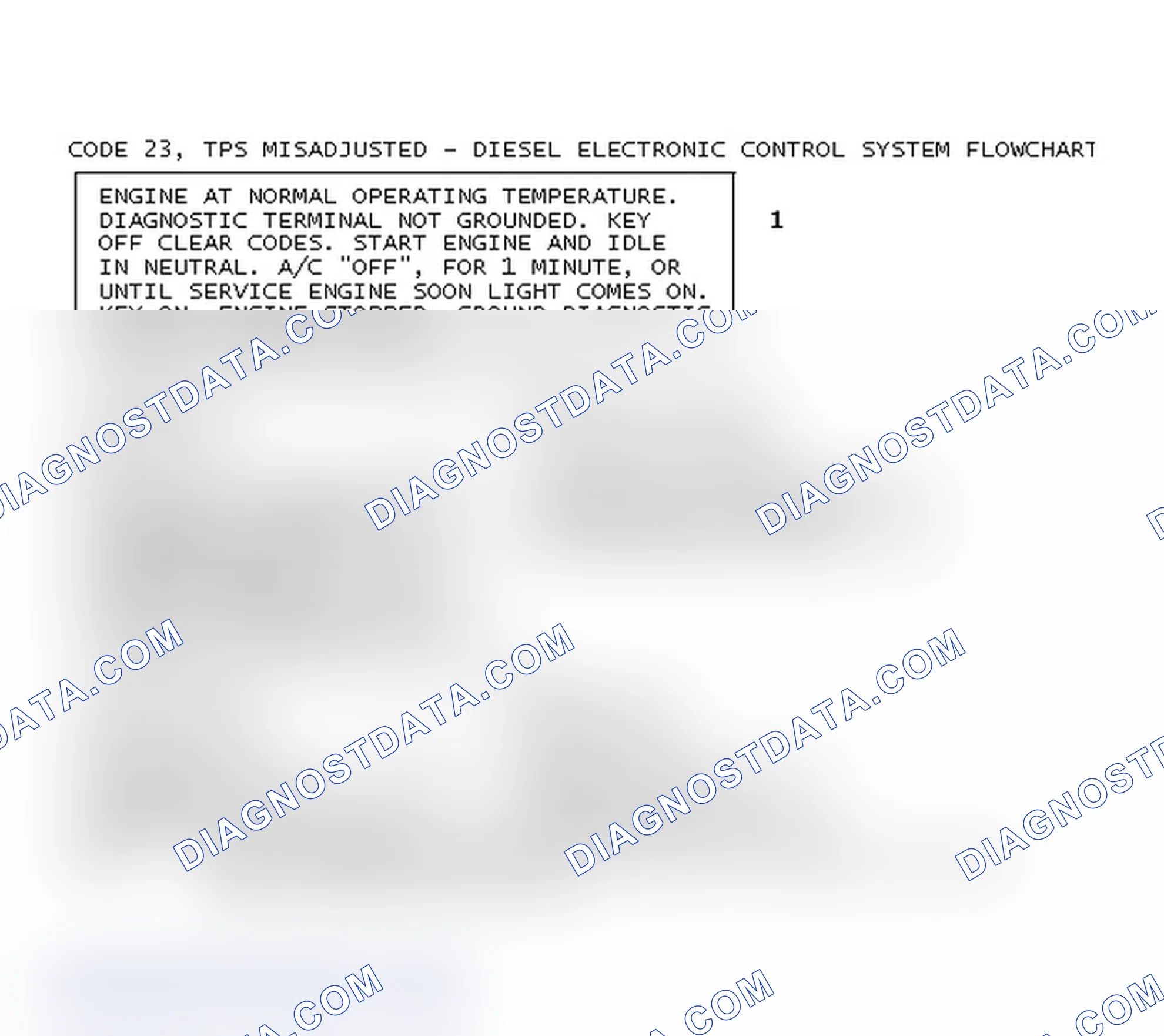 Scheme 81: Code 23, TPS Misadjusted - Diesel Electronic Control System Flowchart