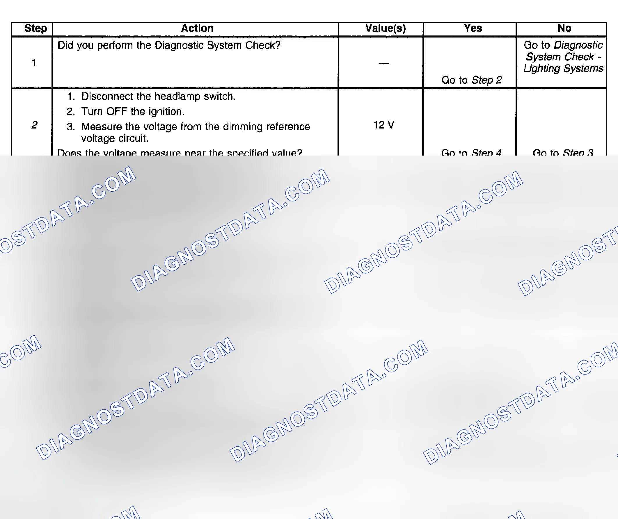 Scheme 68: Test Description