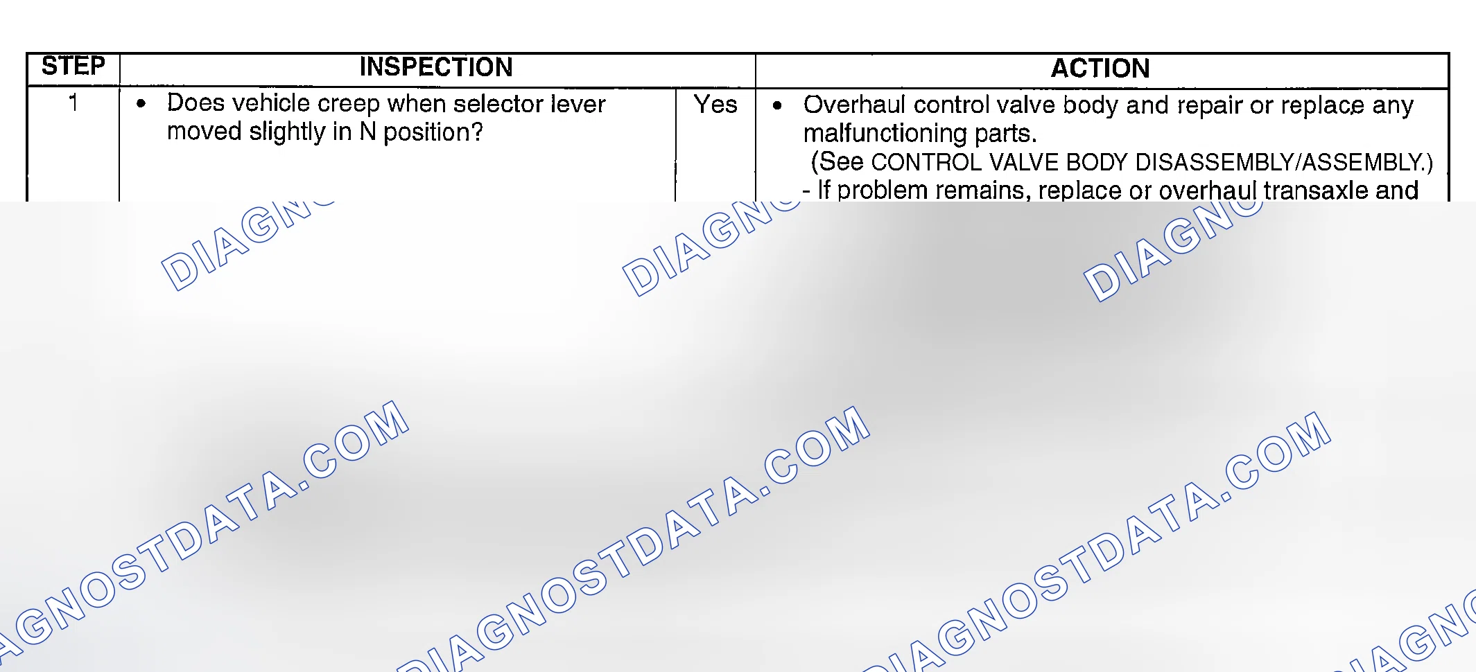 Scheme 112: DIAGNOSTIC PROCEDURE