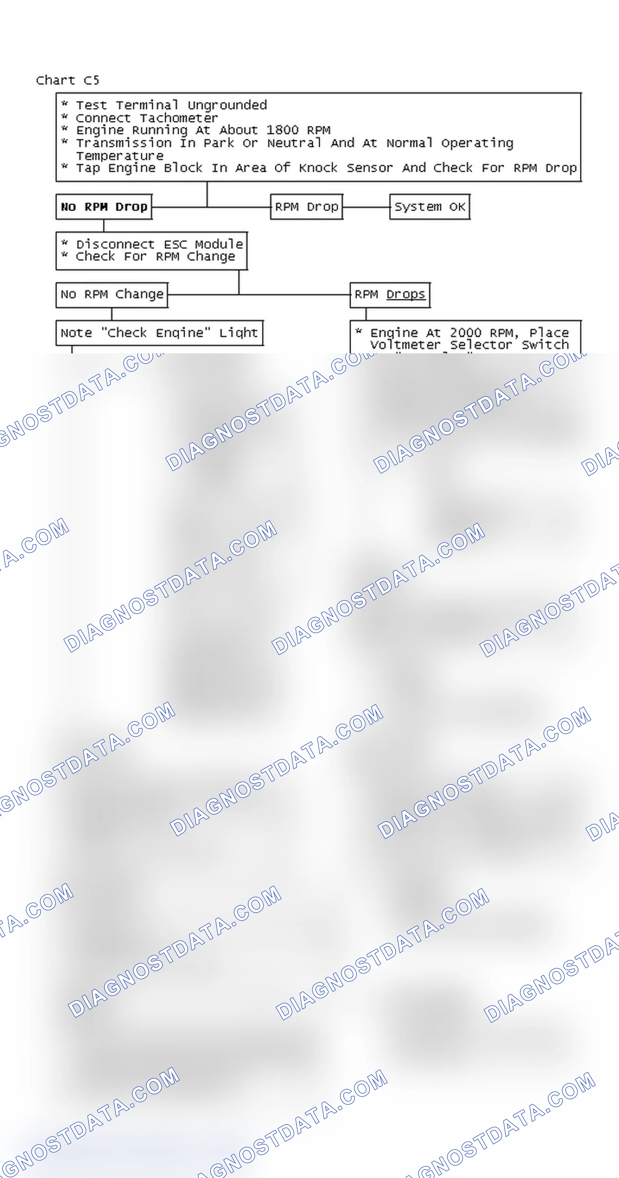 Scheme 353: Chart C5