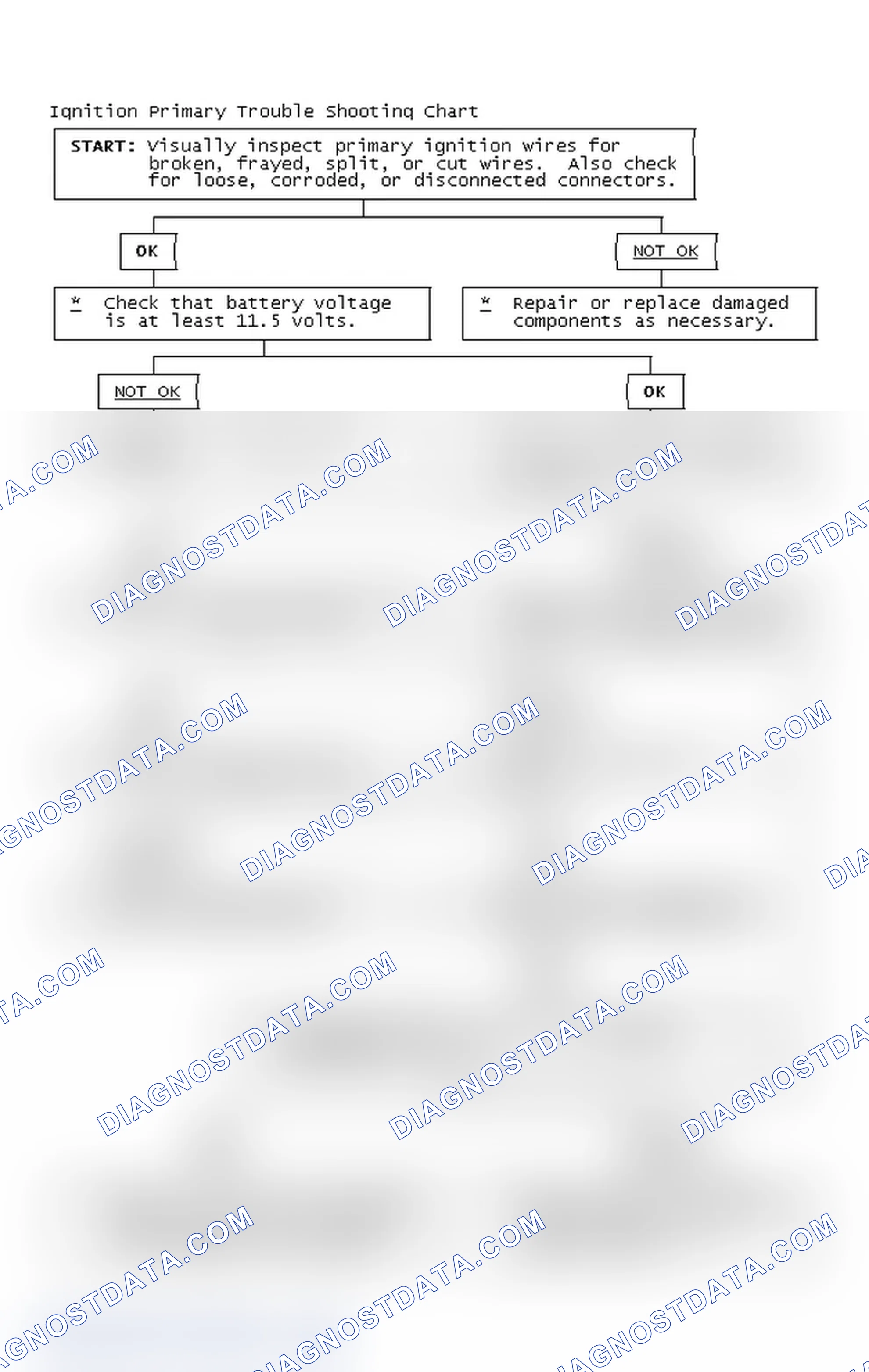 Scheme 4: Ignition Primary Trouble Shooting Chart