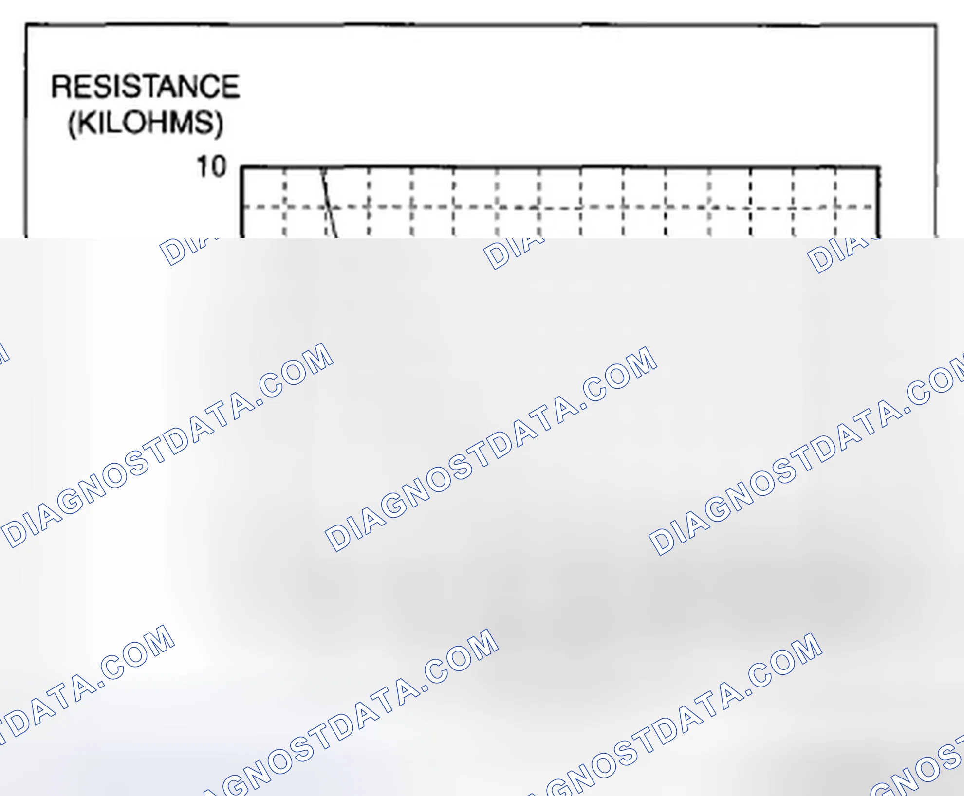 Scheme 12: ECT Sensor No.1 Resistance Versus Temperature Graph