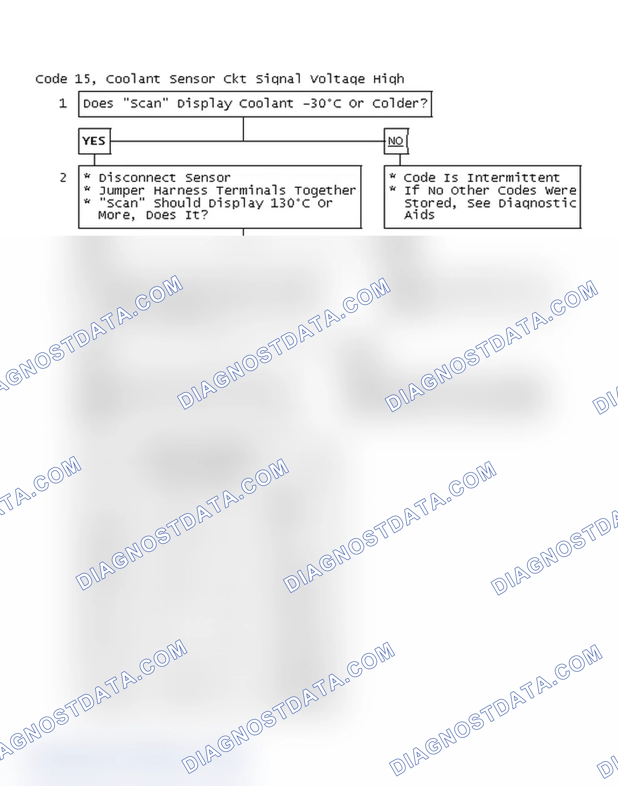 Scheme 53: Code 15, Coolant Sensor Circuit Signal Voltage High