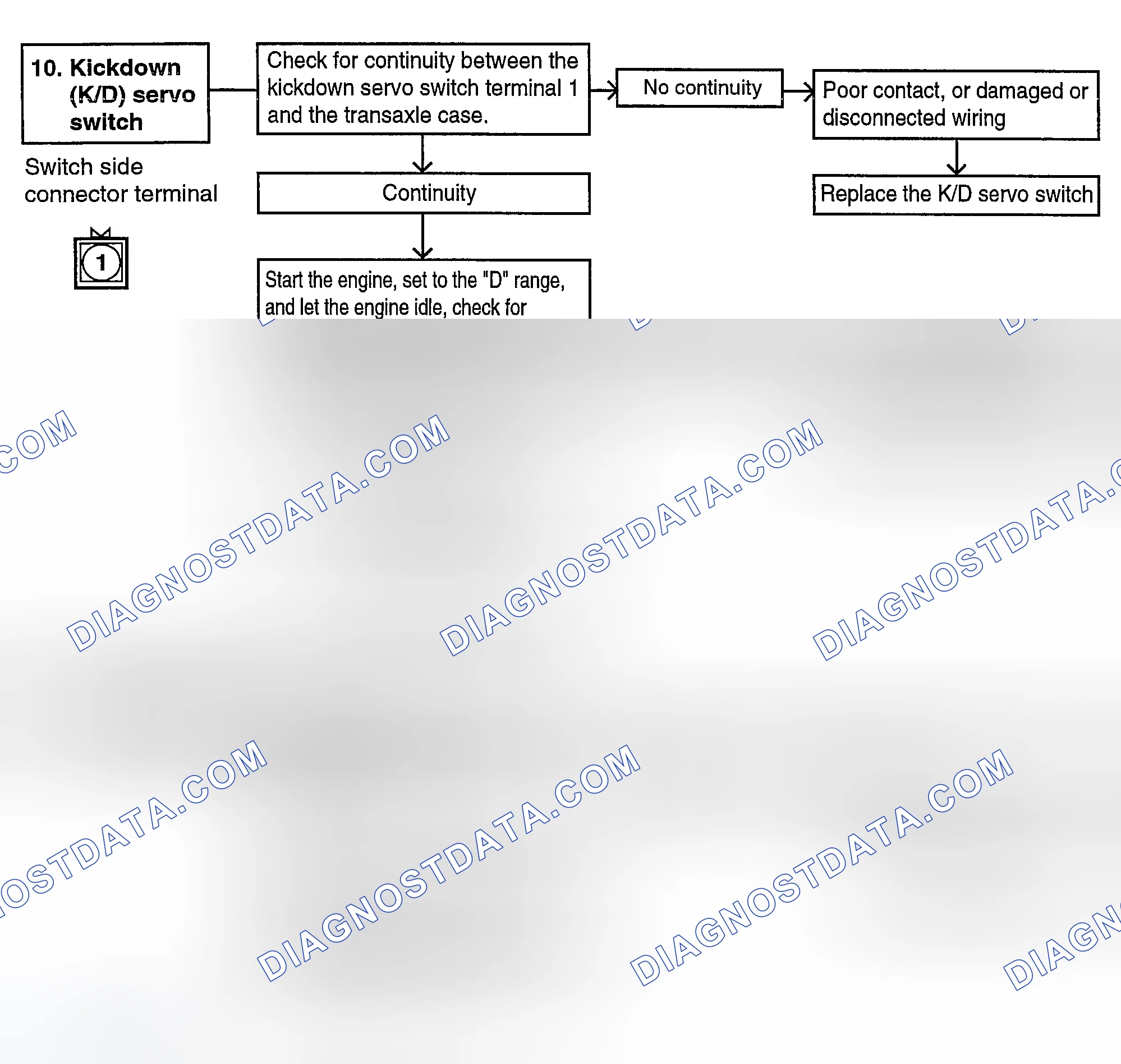 Scheme 146
