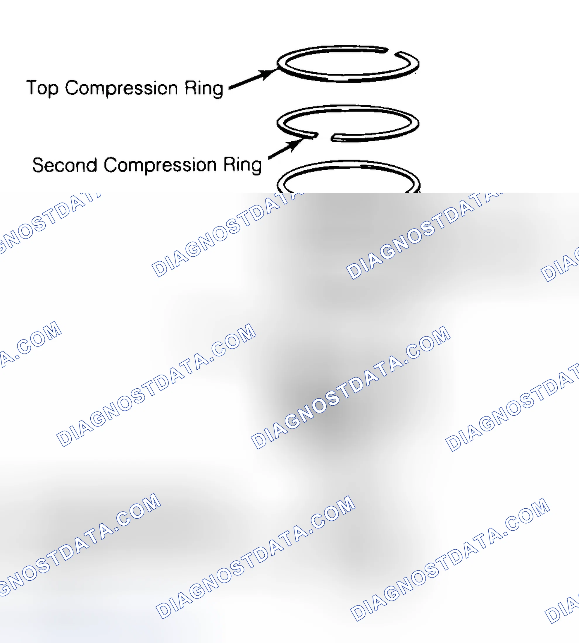 Scheme 8: Positioning Typical Piston Ring End Gap