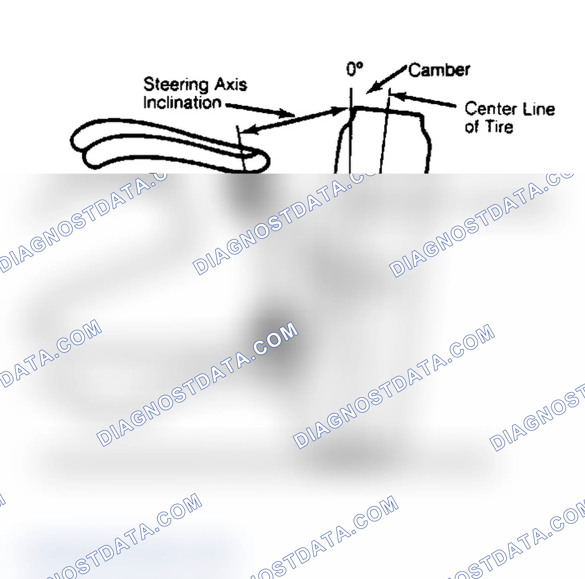 Scheme 6: Checking Steering Axis Inclination