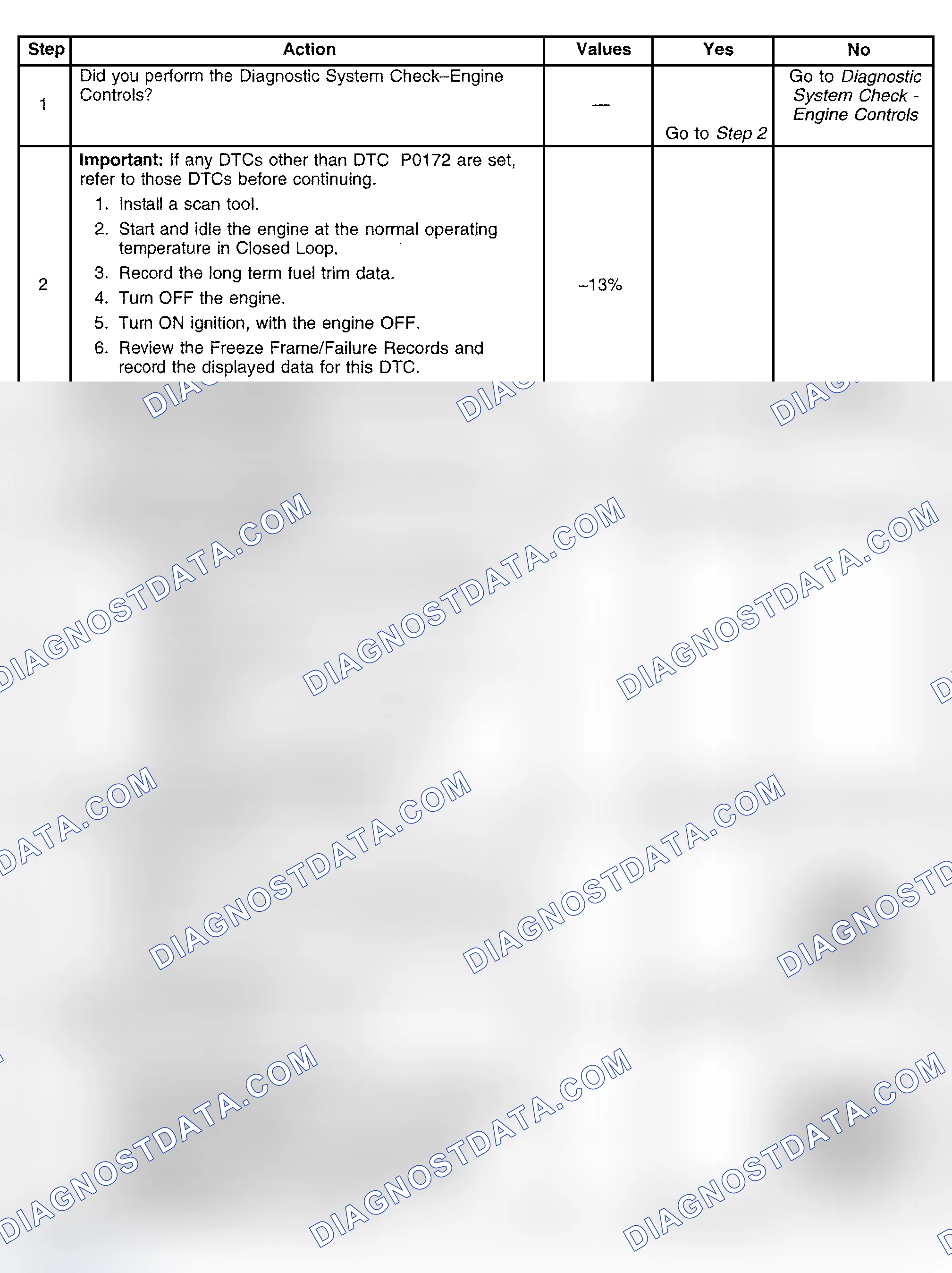 Scheme 402: Diagnostic Procedure