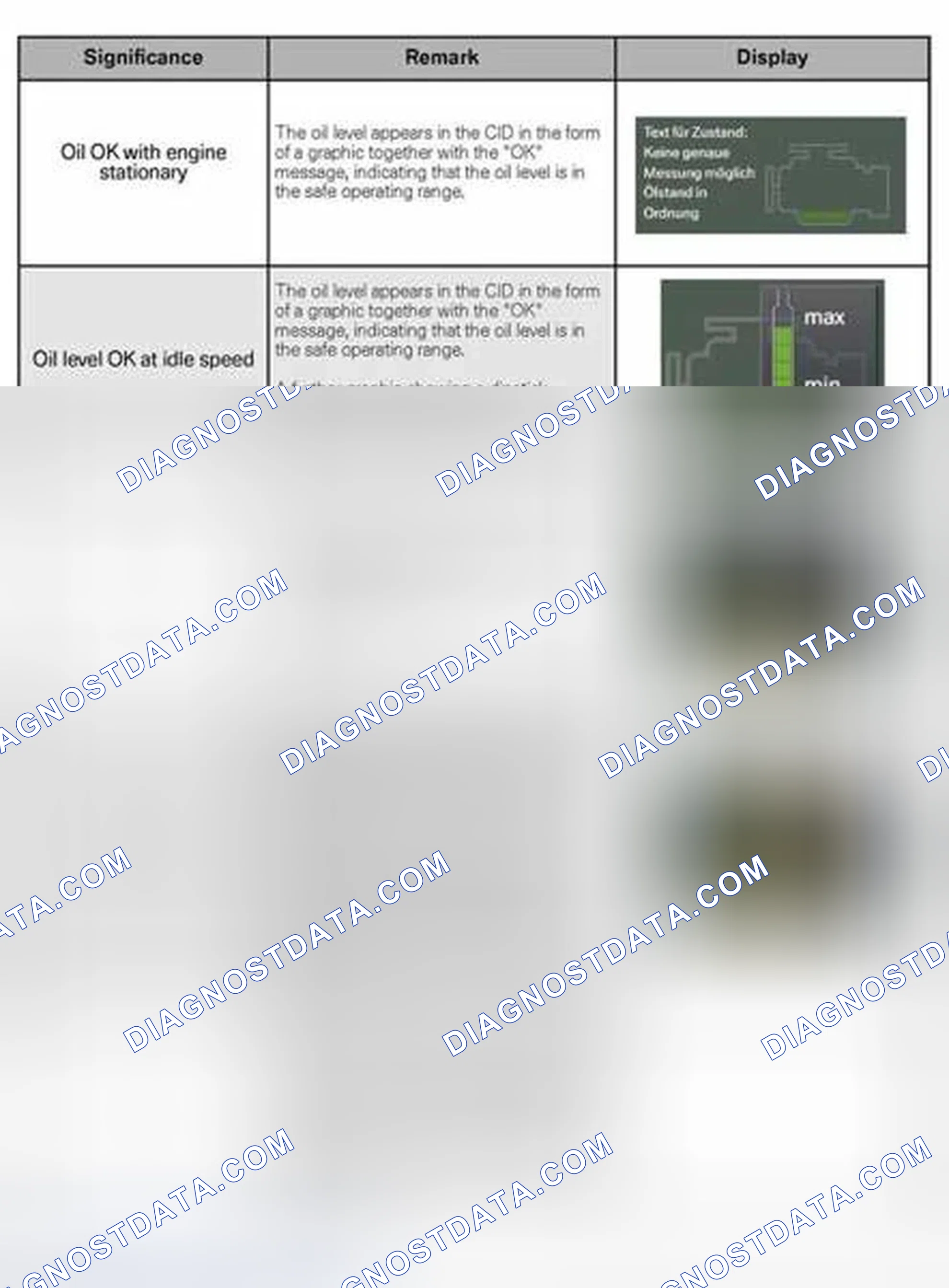 Scheme 7: Display Options