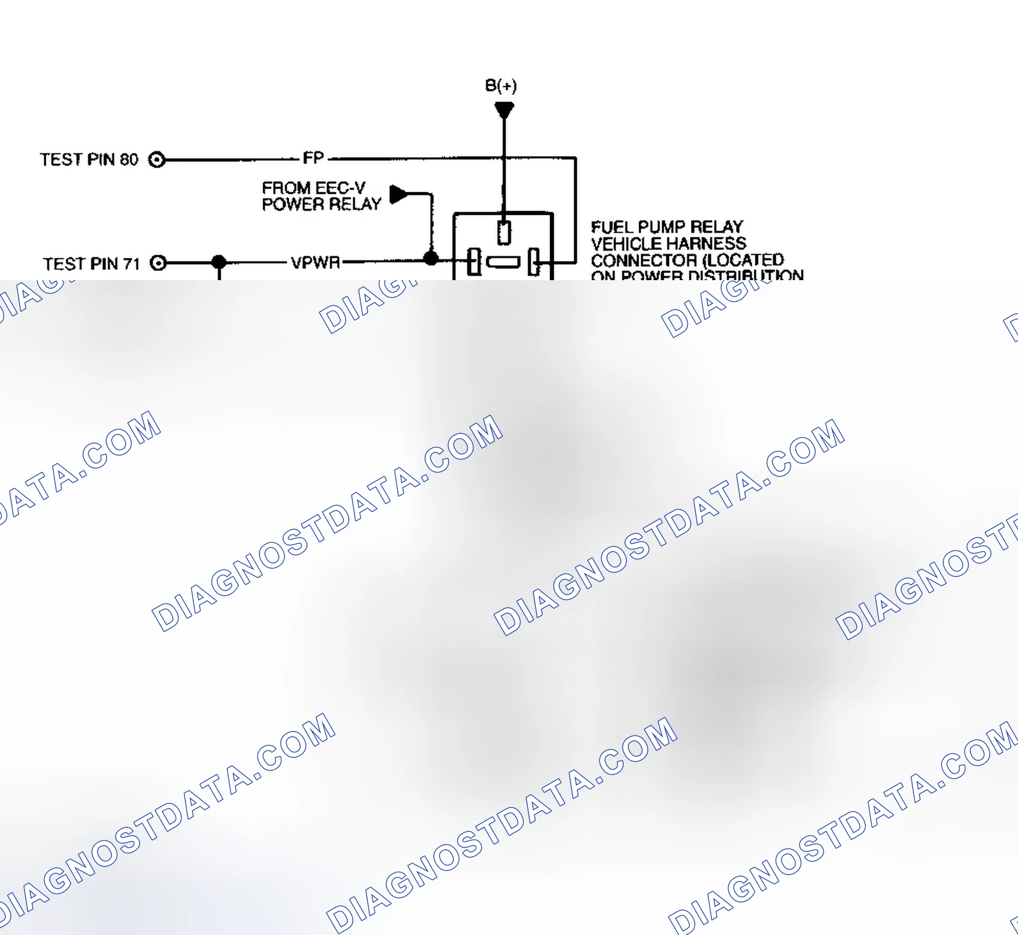 Scheme 160: Fuel System Test Circuit & Connector Terminals