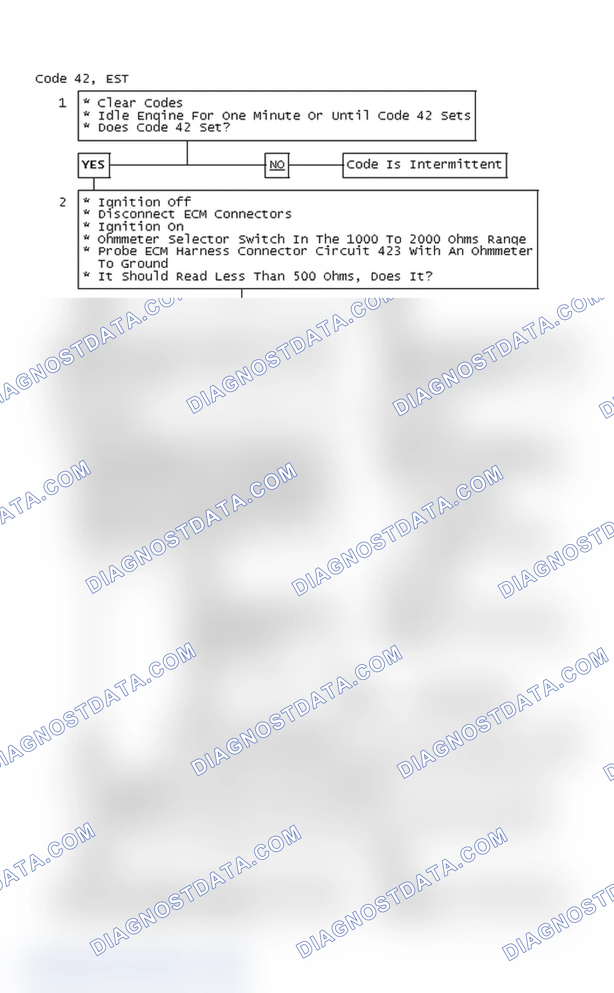 Scheme 634: Code 42, EST