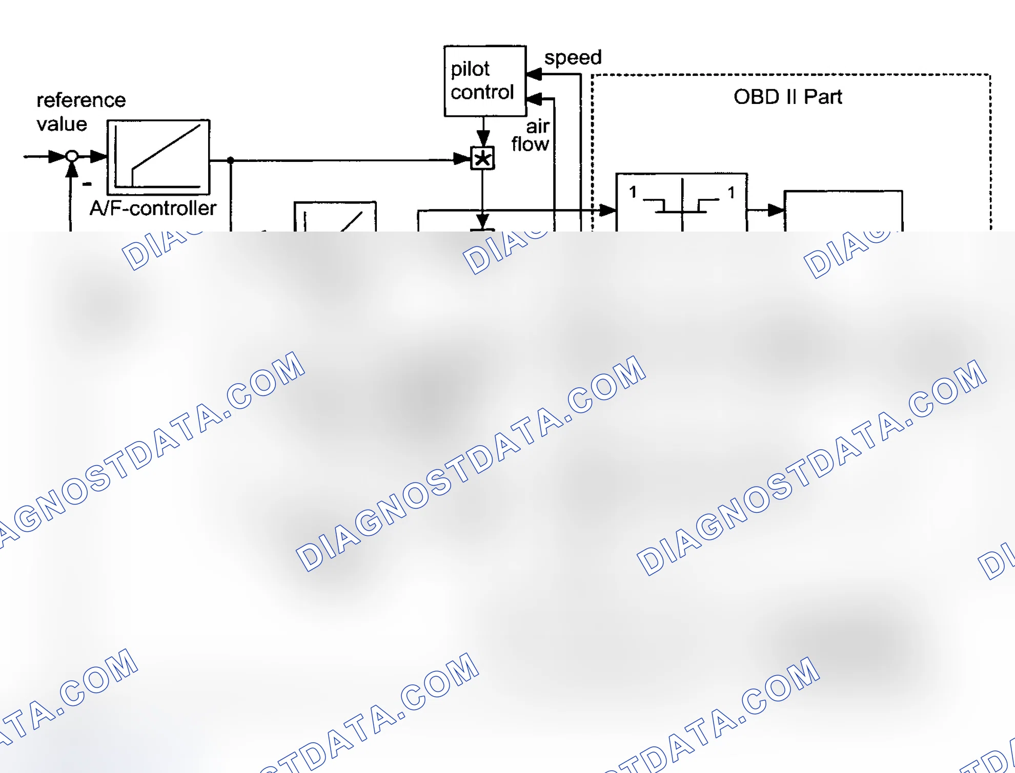Scheme 269