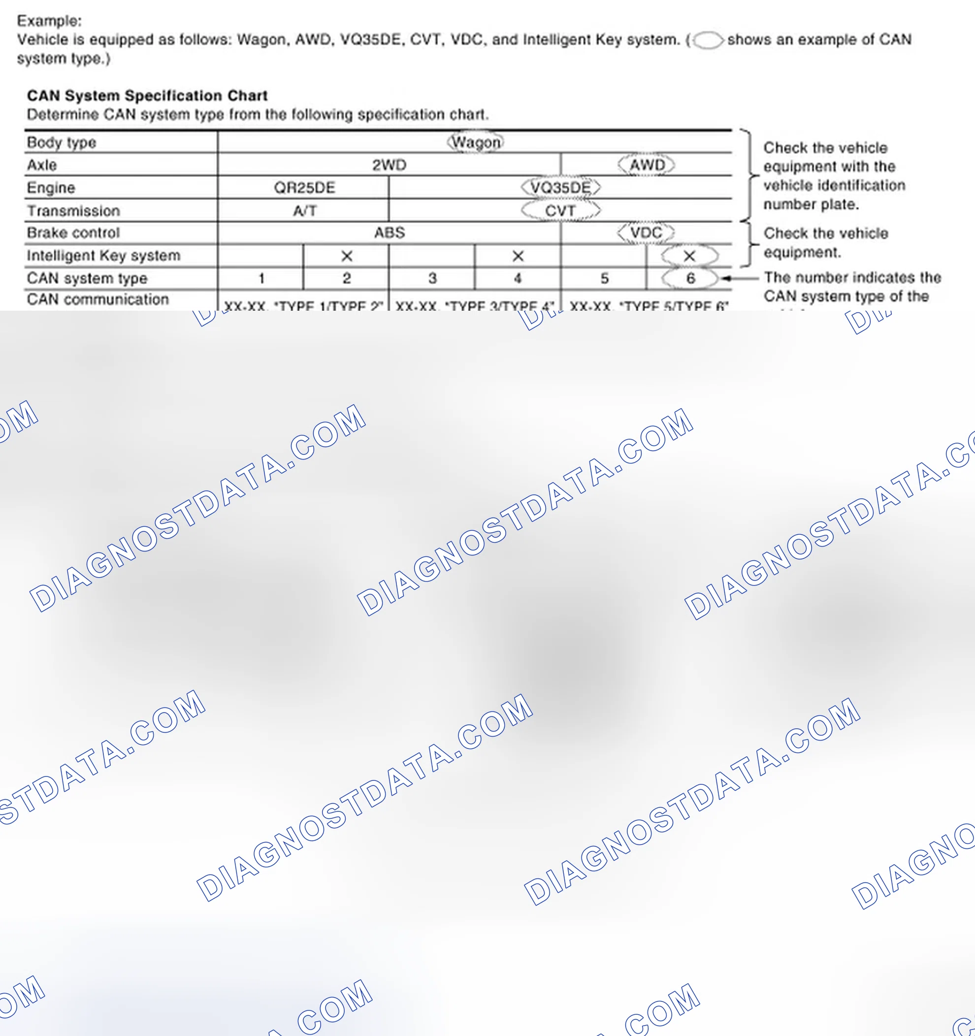 Scheme 1: CHECK OF CAN SYSTEM TYPE (HOW TO USE CAN SYSTEM TYPE SPECIFICATION CHART)