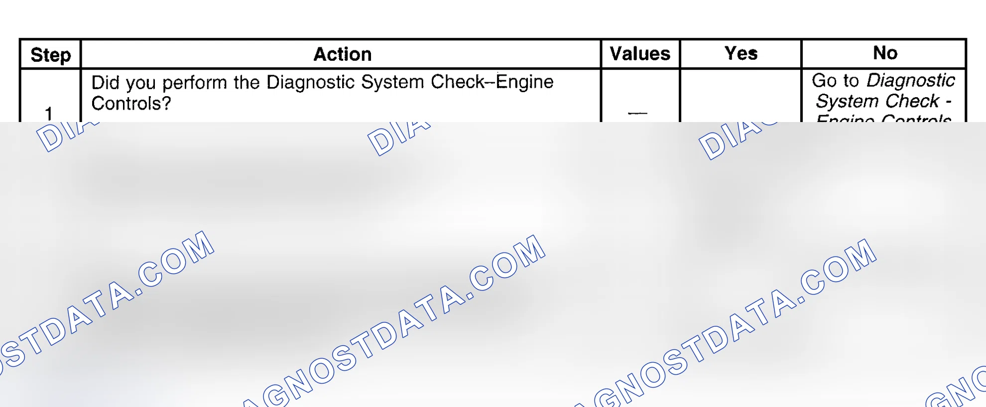 Scheme 515: Diagnostic Procedure