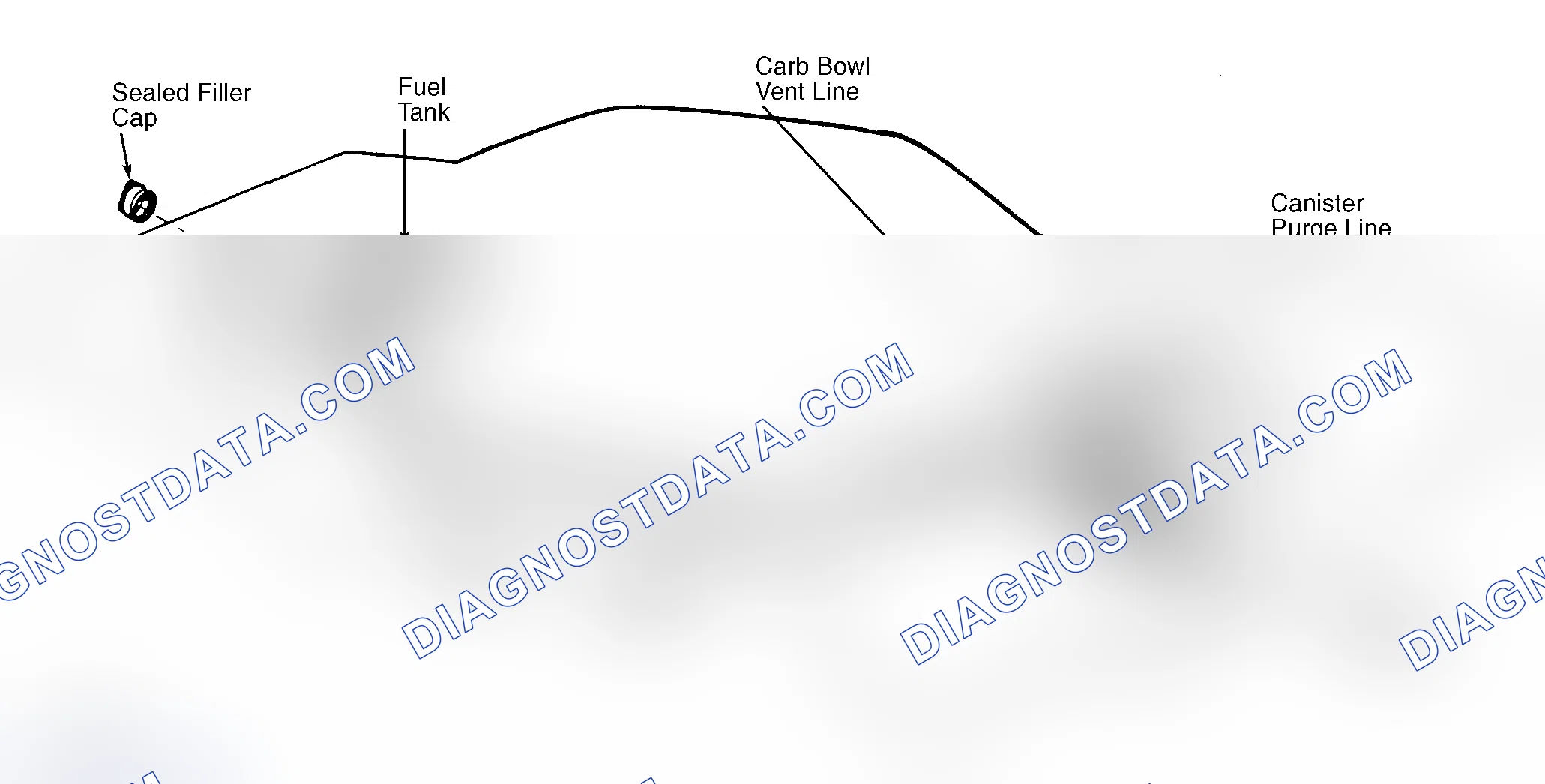 Scheme 39: Typical Fuel Evaporative System
