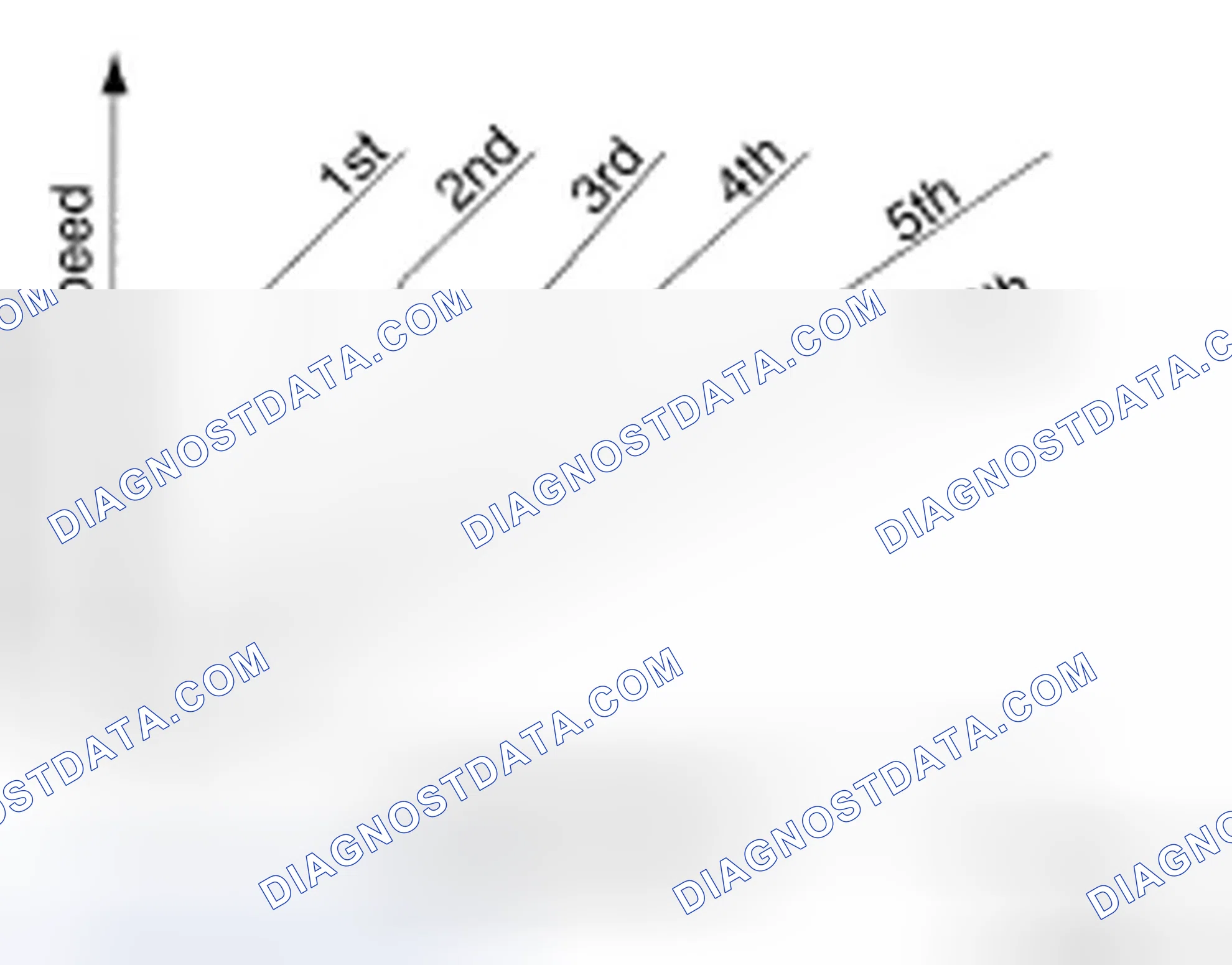 Scheme 106: Gear Ratio Graph (M Position)