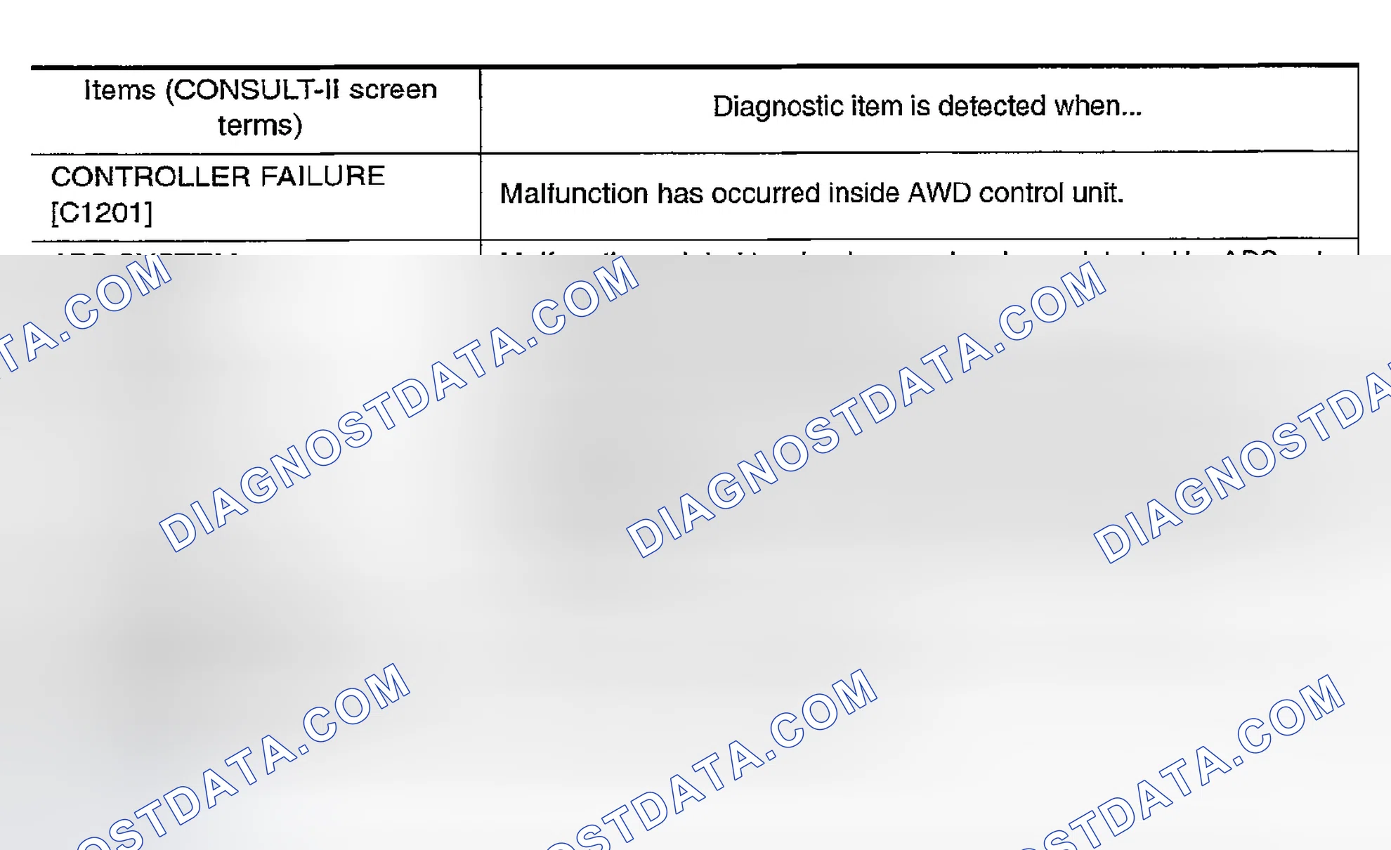 Scheme 69: Display item list