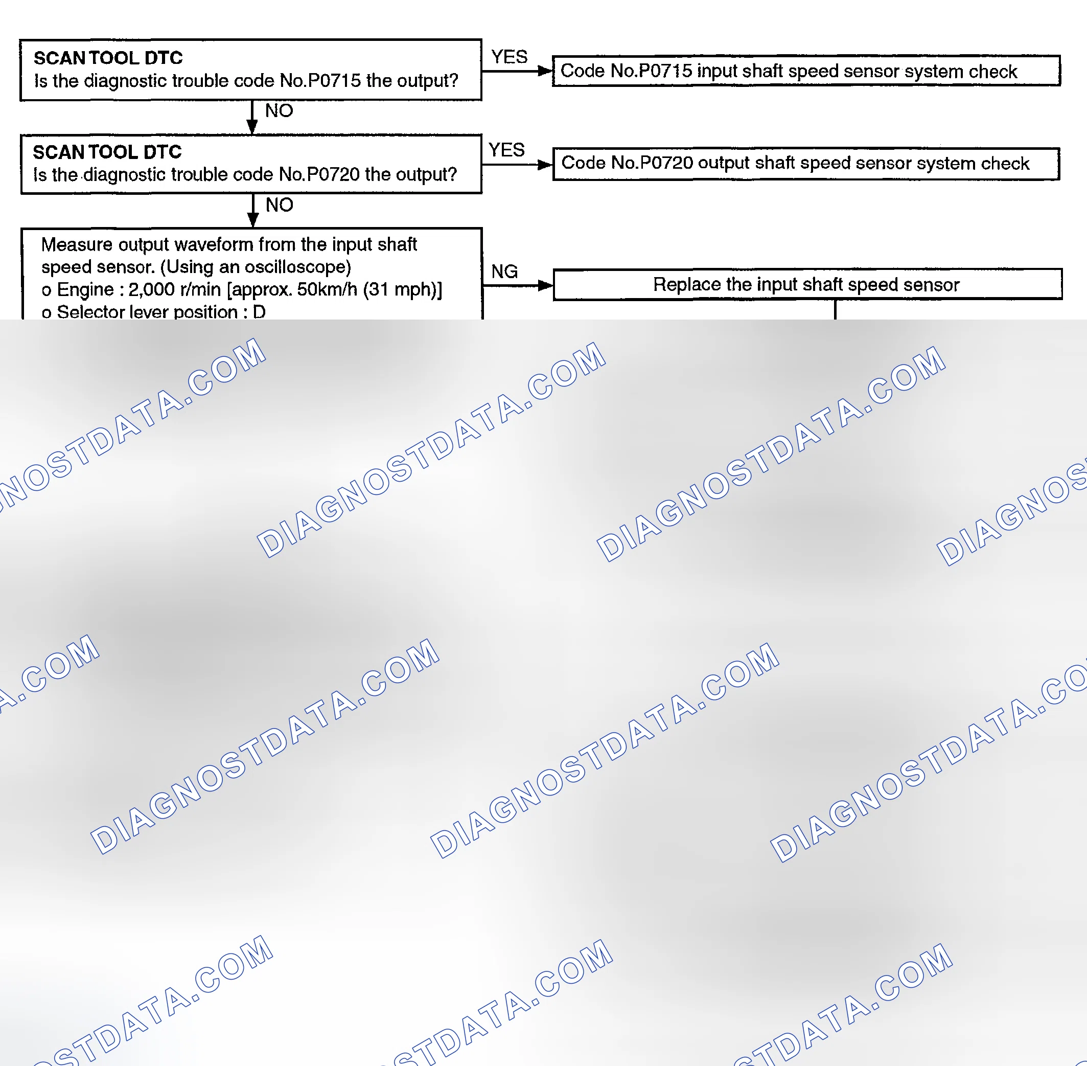 Scheme 72