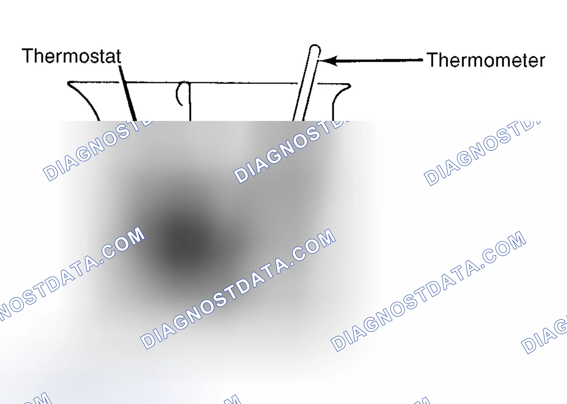Scheme 1: Testing Thermostat in Coolant/Water Solution