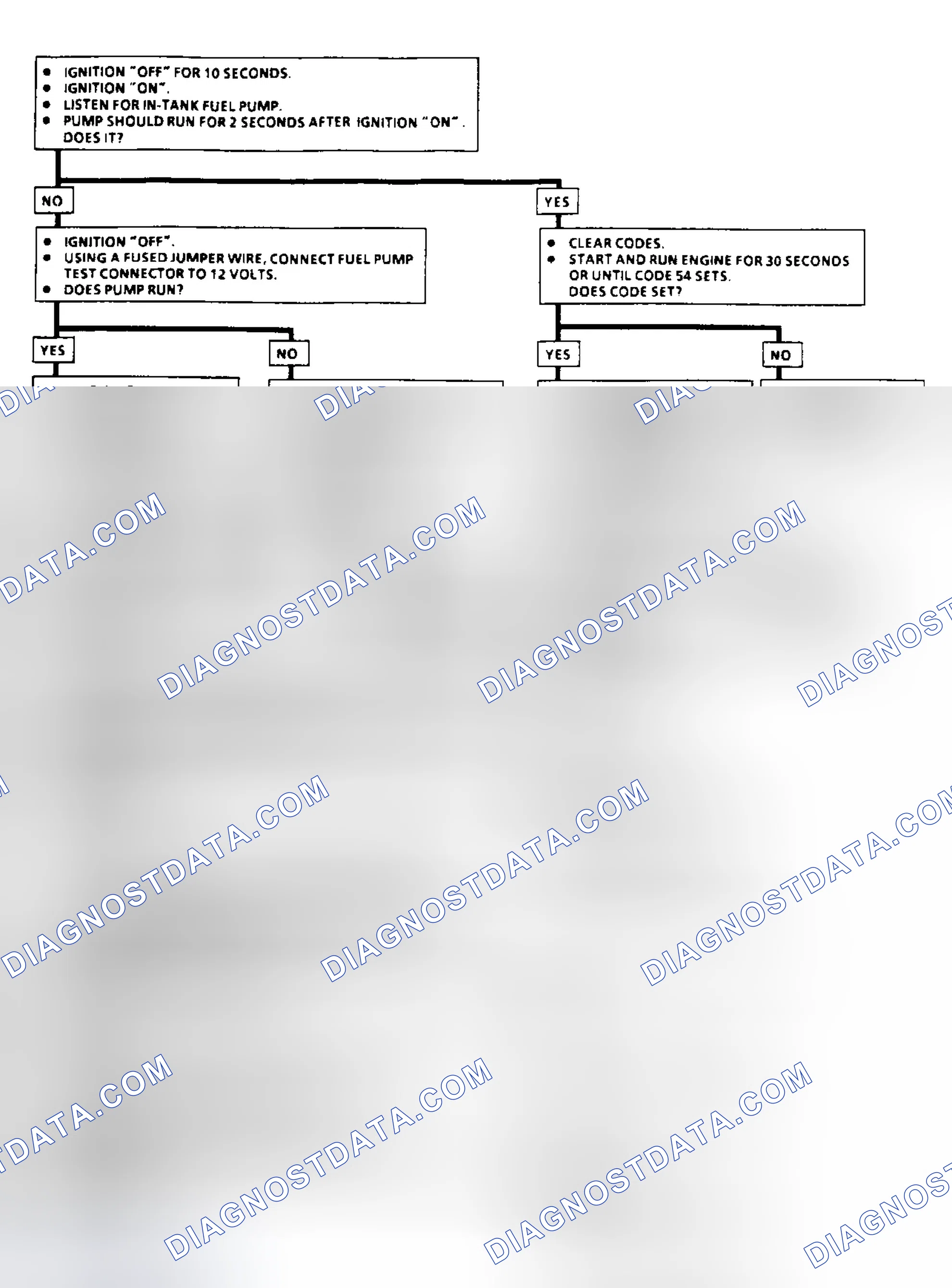 Scheme 81: Code 54: Fuel Pump Circuit Flow Chart (3.1L)