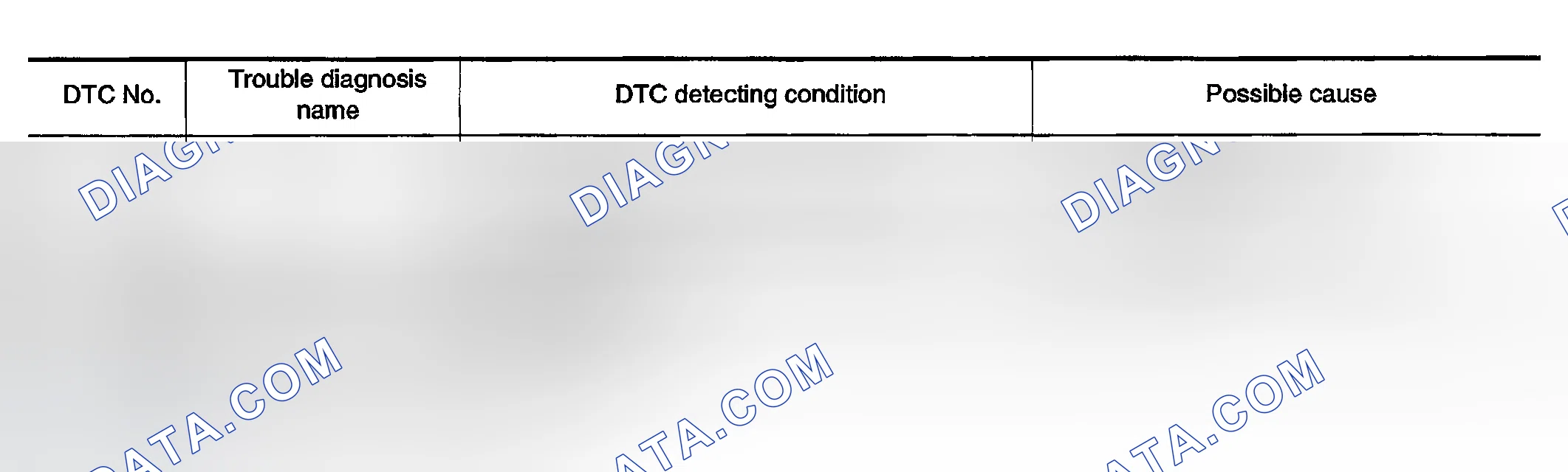 Scheme 12: On Board Diagnosis Logic