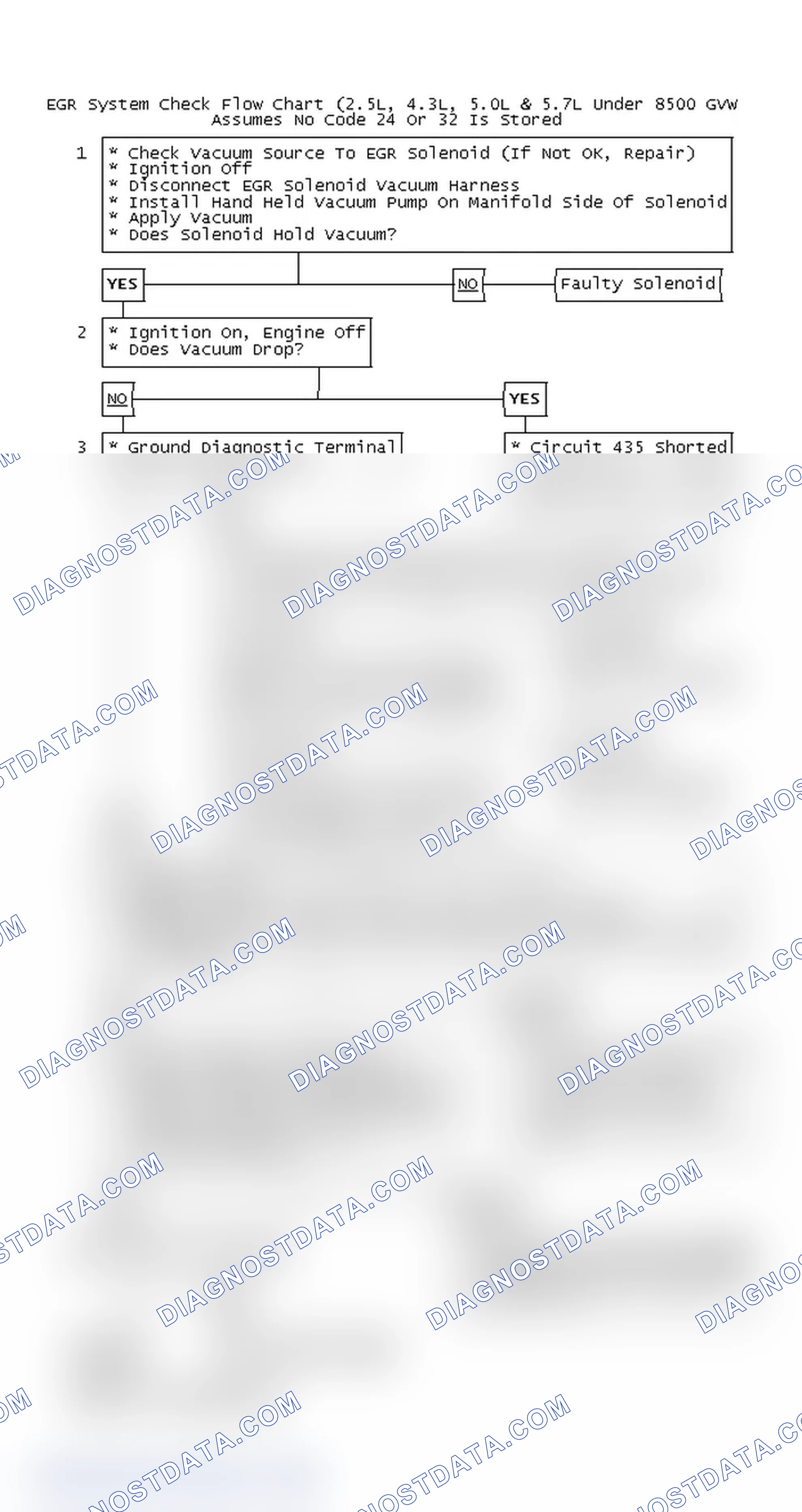 Scheme 120: EGR System Check Flow Chart (2.5L, 4.3L, 5.0L & 5.7L Under 8500 GVW