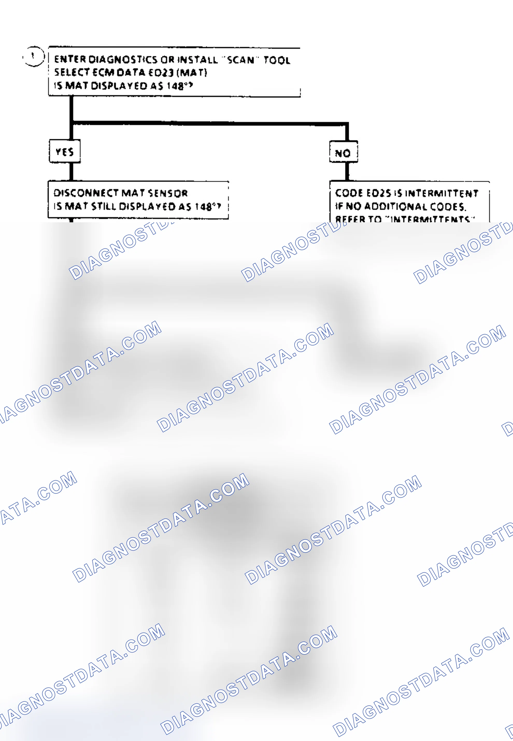 Scheme 619: Code EO25, Flow Chart - MAT Sensor Ckt (High Temp Indicated)