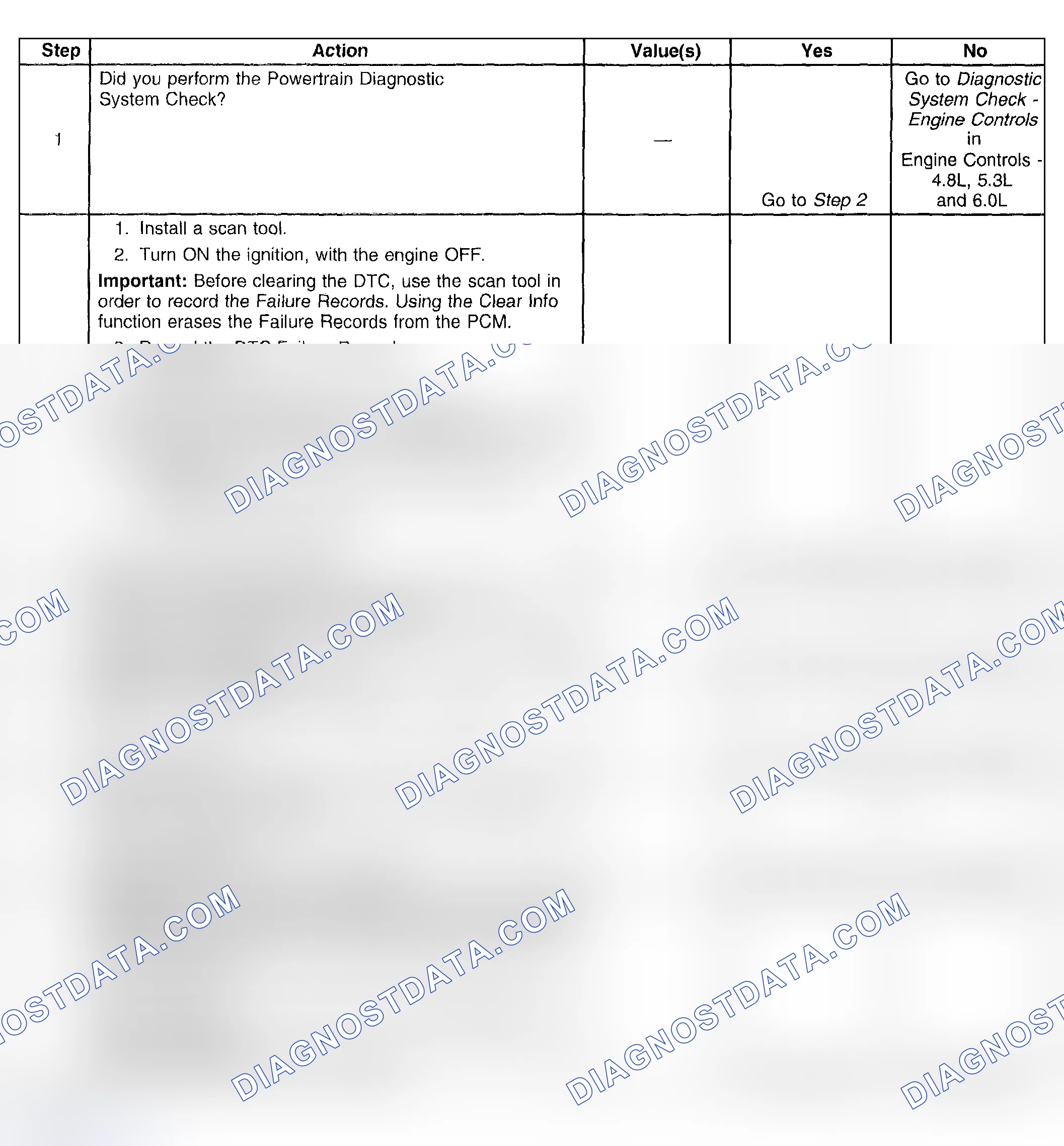 Scheme 287: Test Description