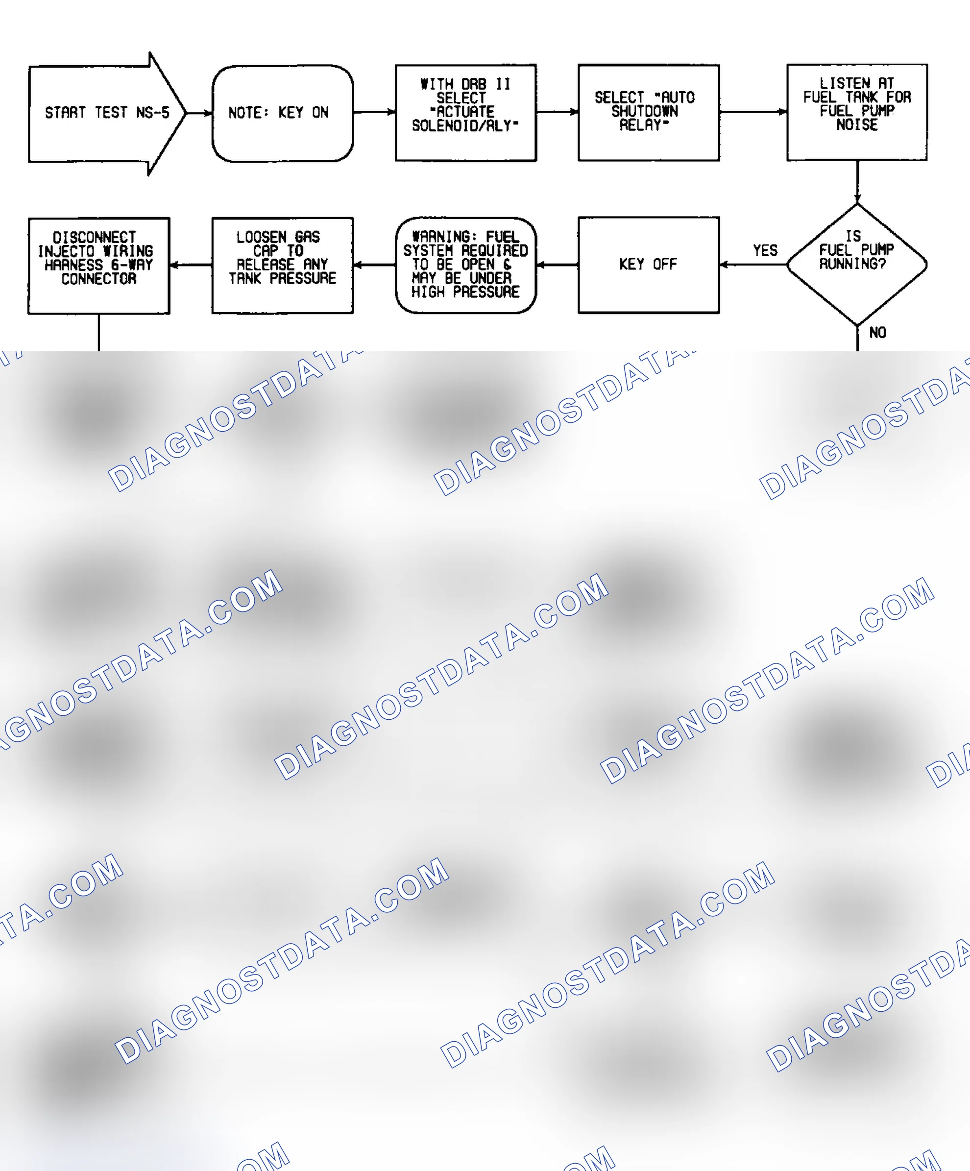 Scheme 353: NS5: Flow Chart (1 of 2)