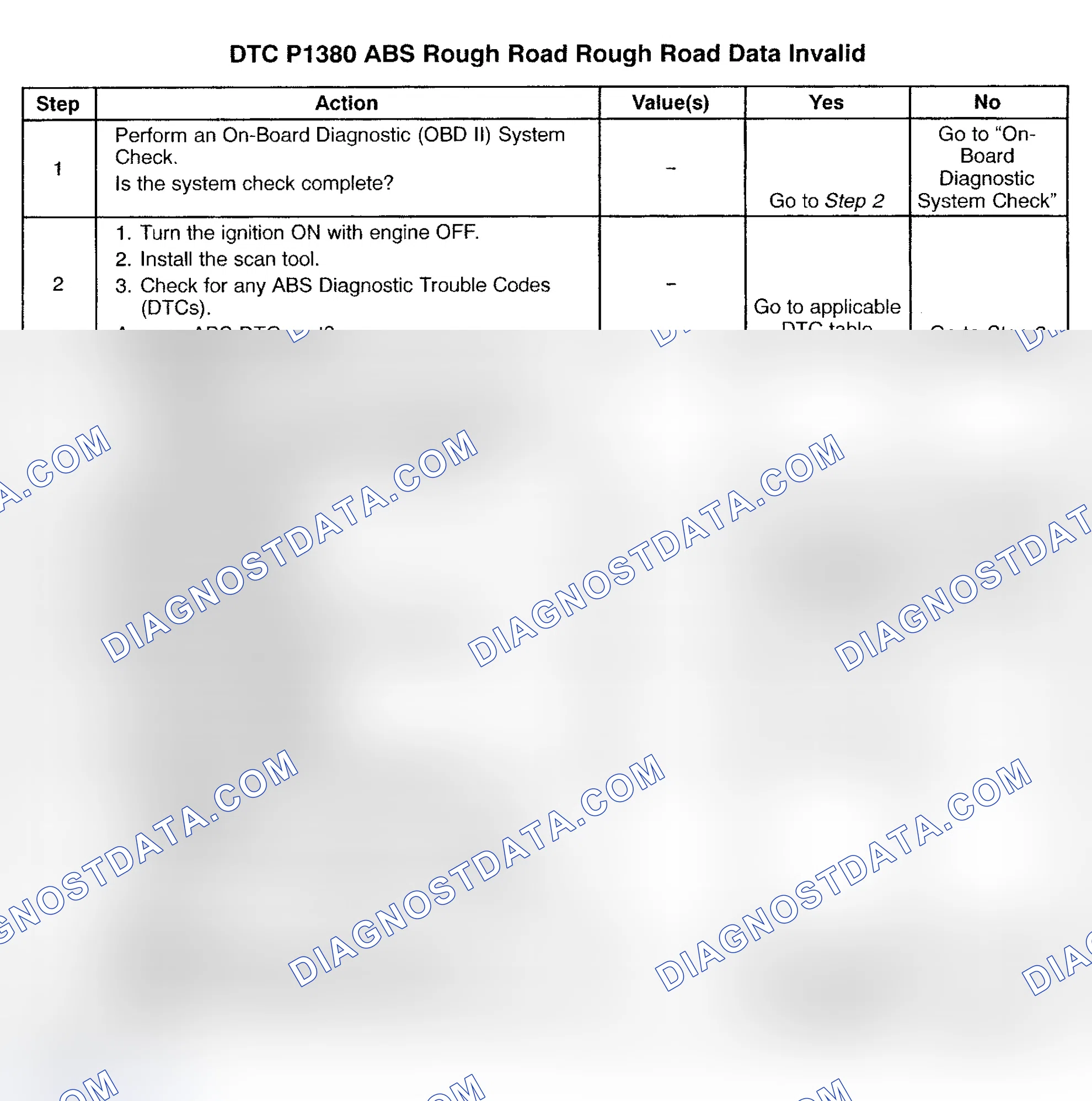 Scheme 244: DTC P1381: ABS ROUGH ROAD SERIAL DATA FAULT