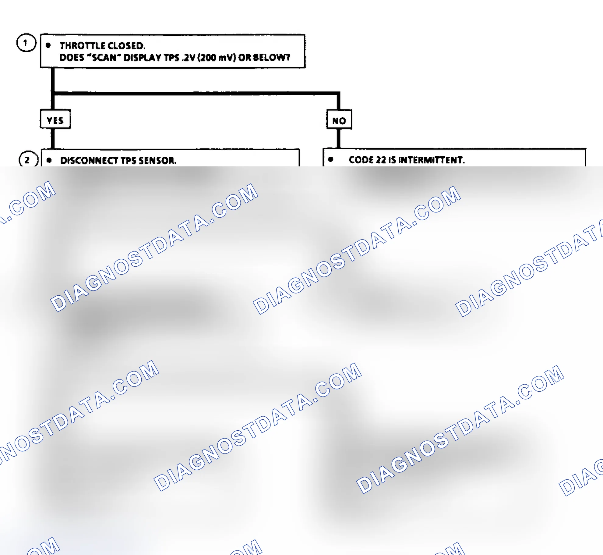 Scheme 58: Code 22: Flow Chart TPS Signal Voltage Low
