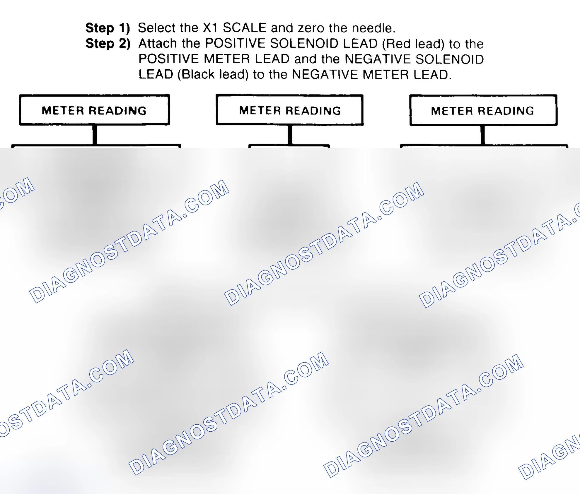 Scheme 2: DIODE CHECK & SOLENOID TEST
