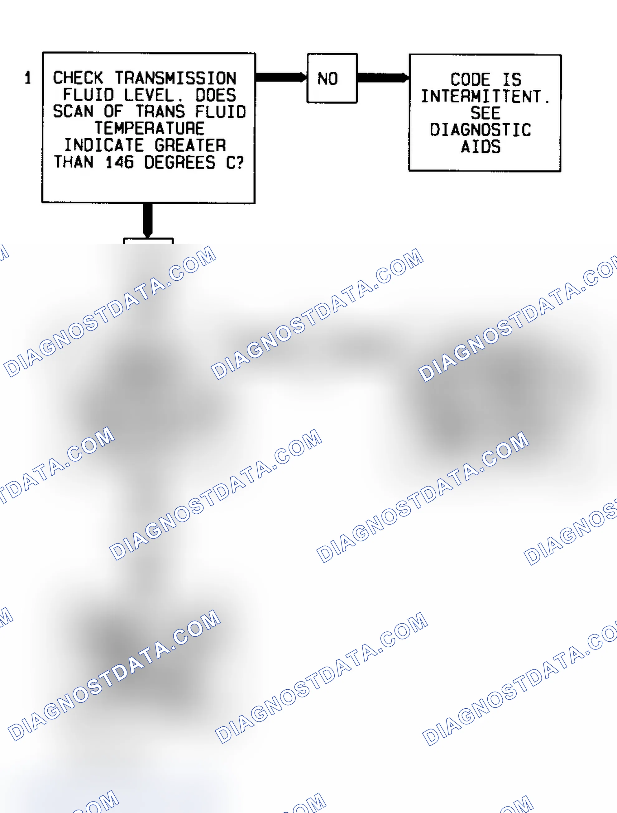 Scheme 71: Code 79 Diagnostic Flow Chart (Caprice) Transmission Fluid Overtemp