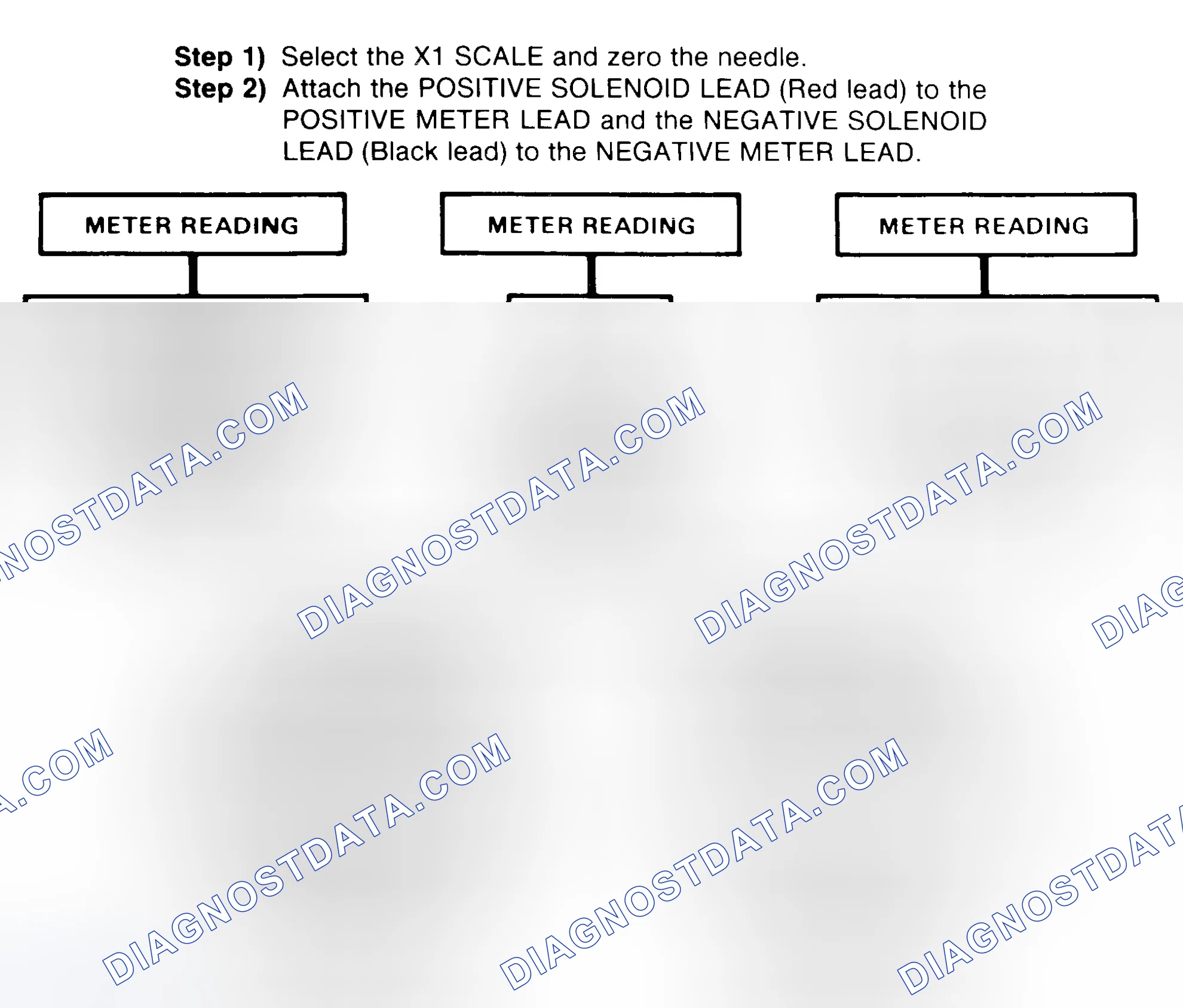 Scheme 2: DIODE CHECK & SOLENOID TEST