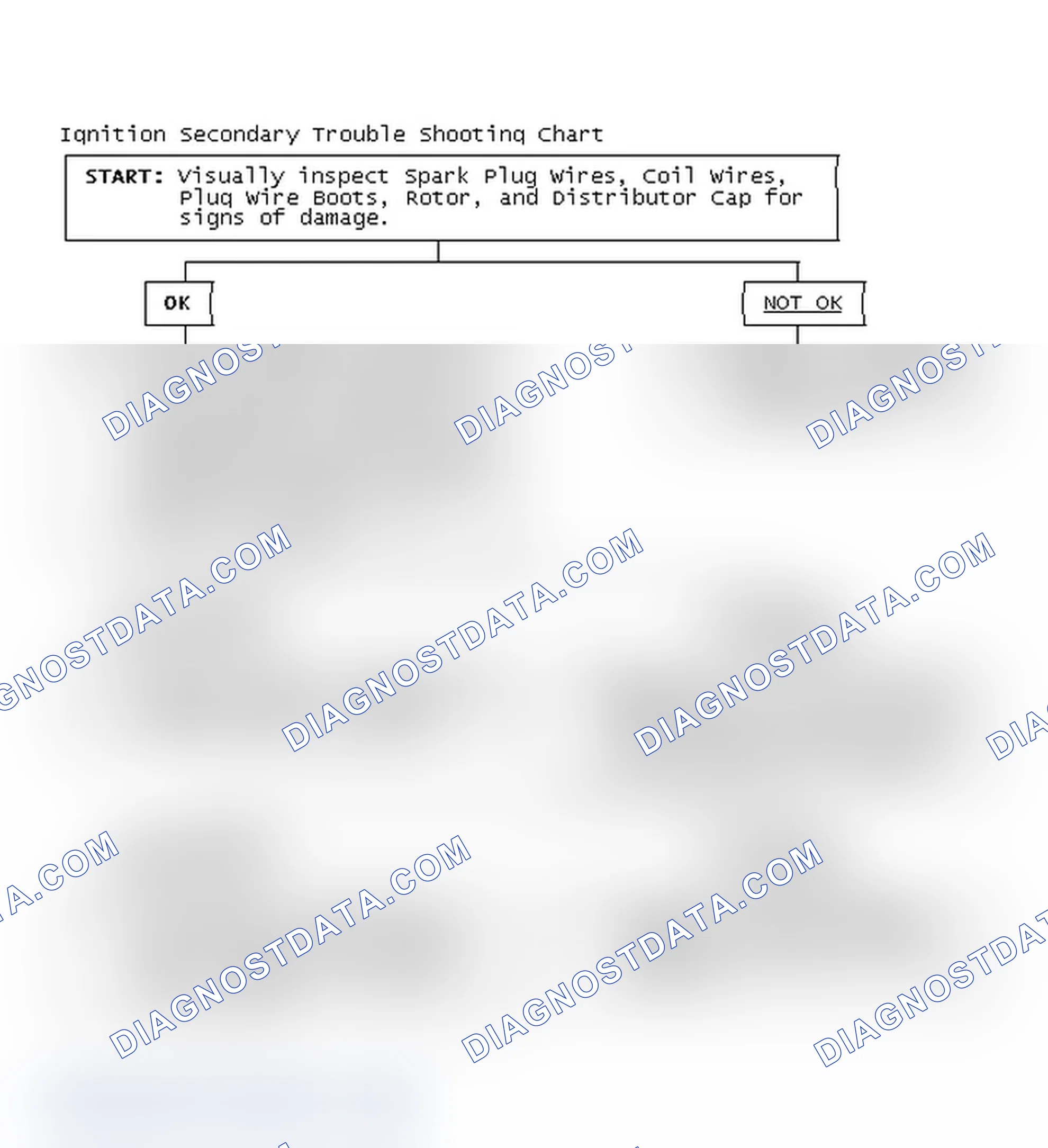 Scheme 3: Ignition Secondary Trouble Shooting Chart