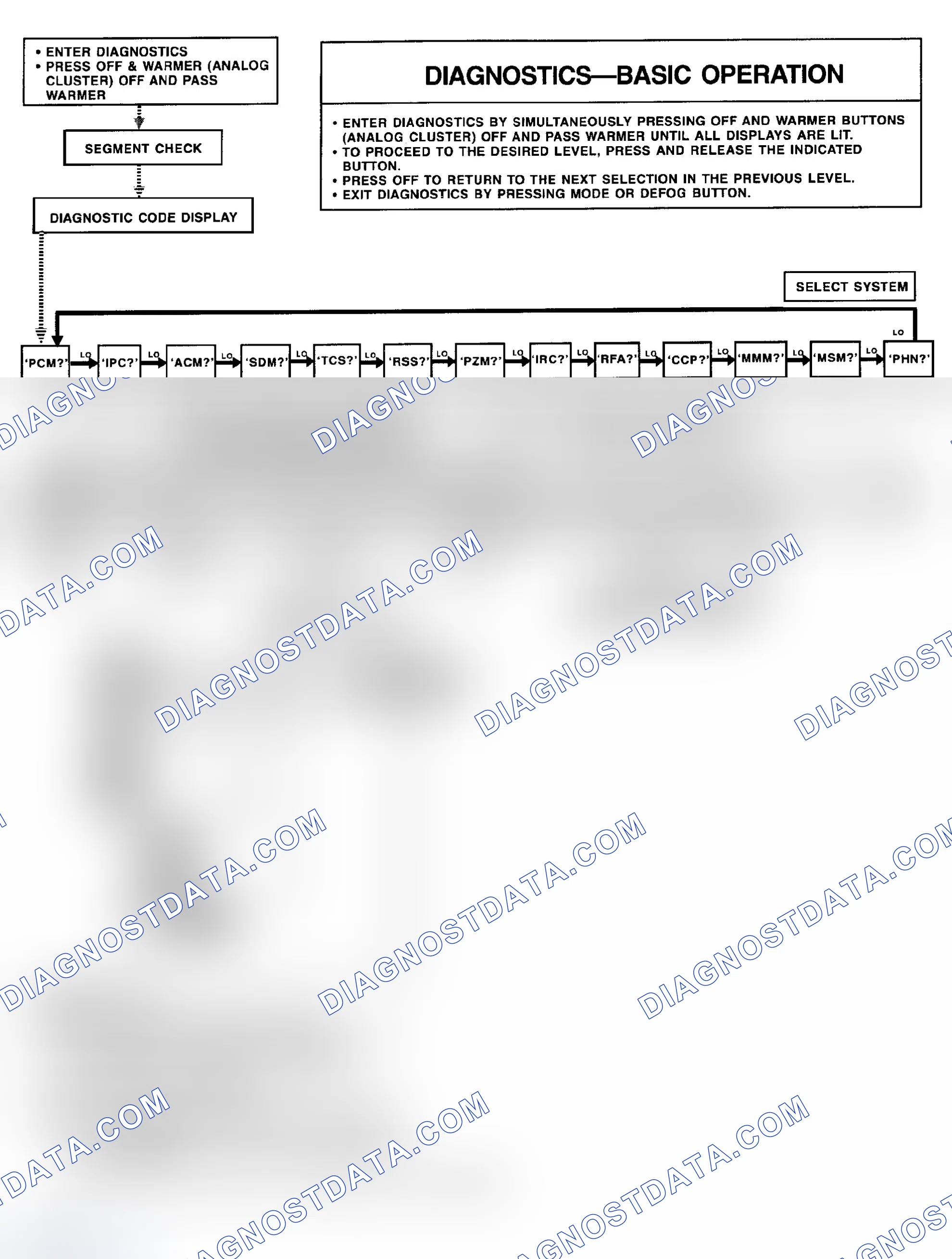 Scheme 2: PZM Overrides