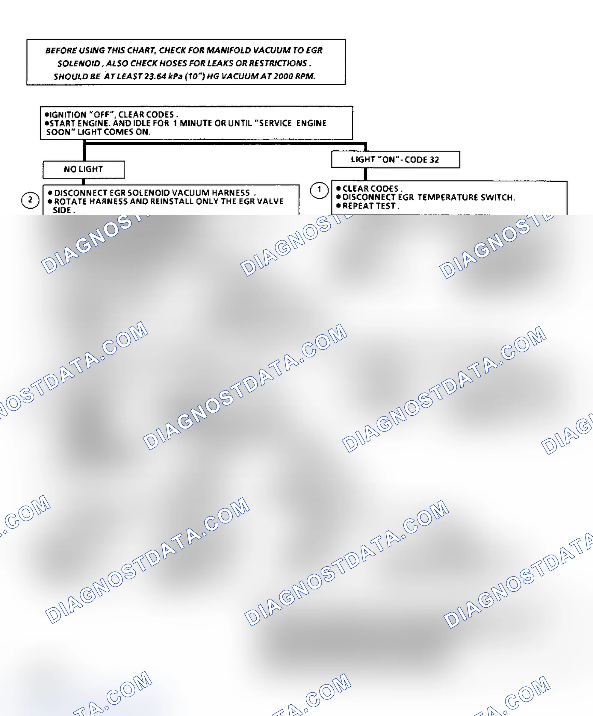 Scheme 166: Code 32, EGR System Failure (4.3L Engine)