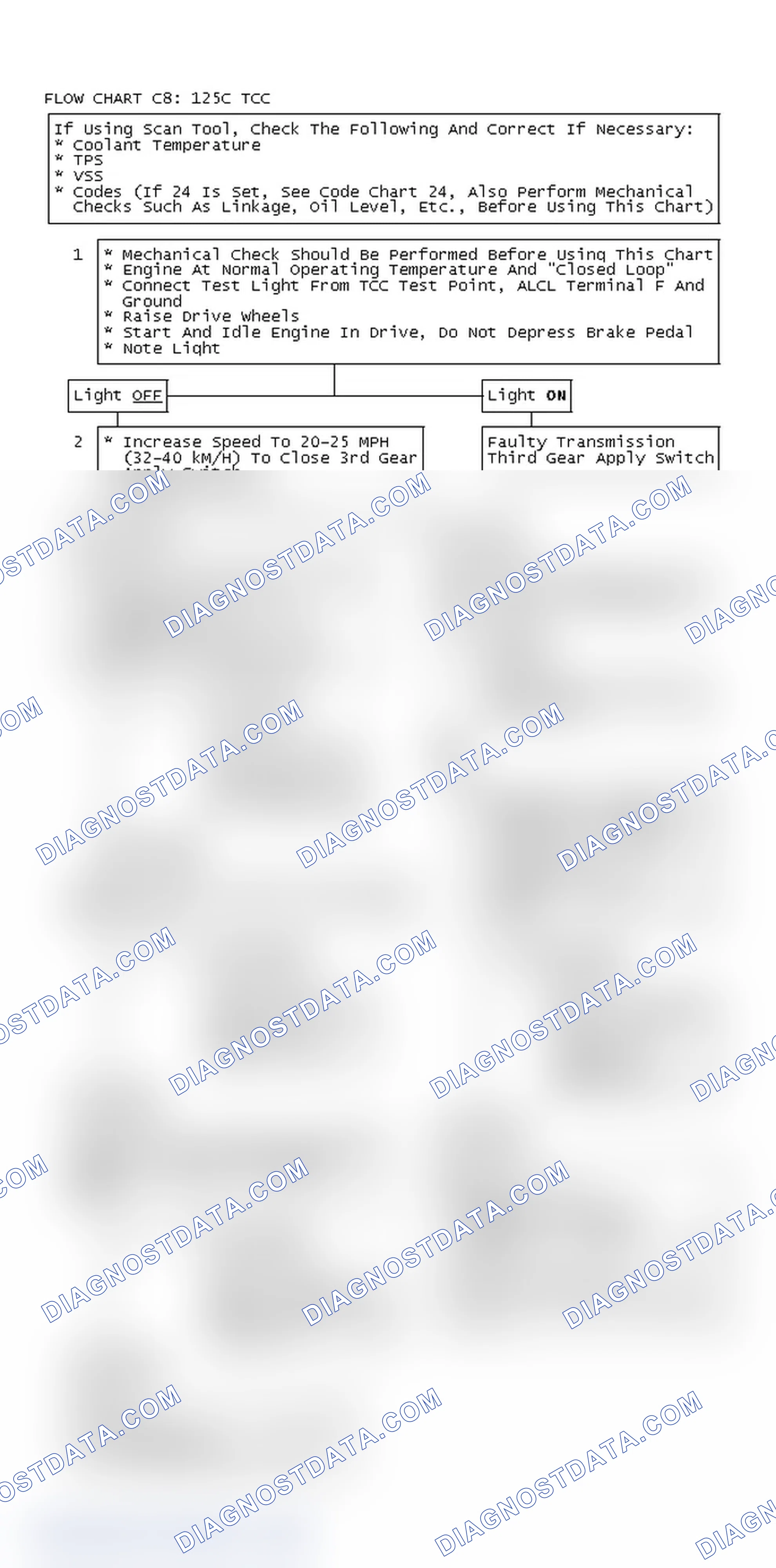 Scheme 282: Flow Chart C8: 125C TCC