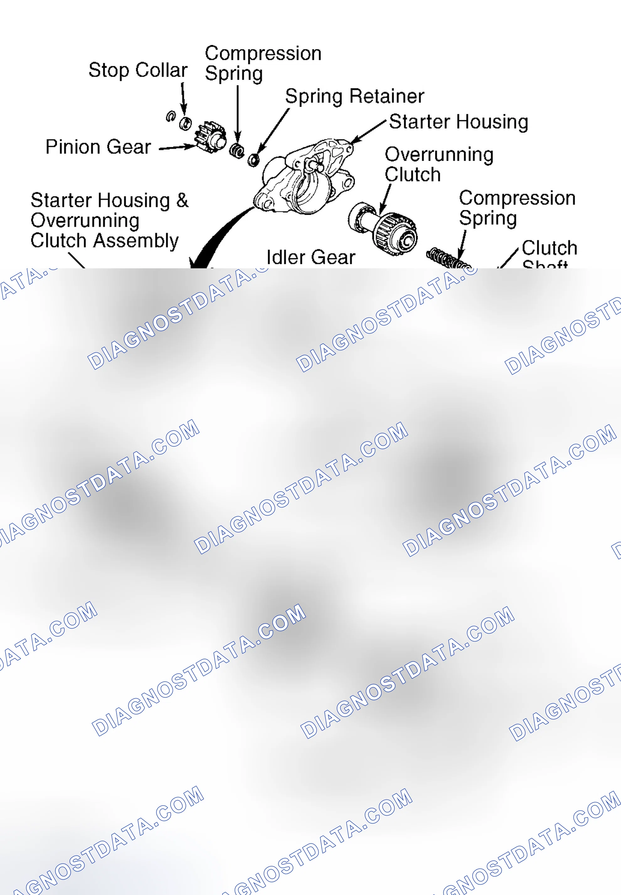 Scheme 6: OVERHAUL